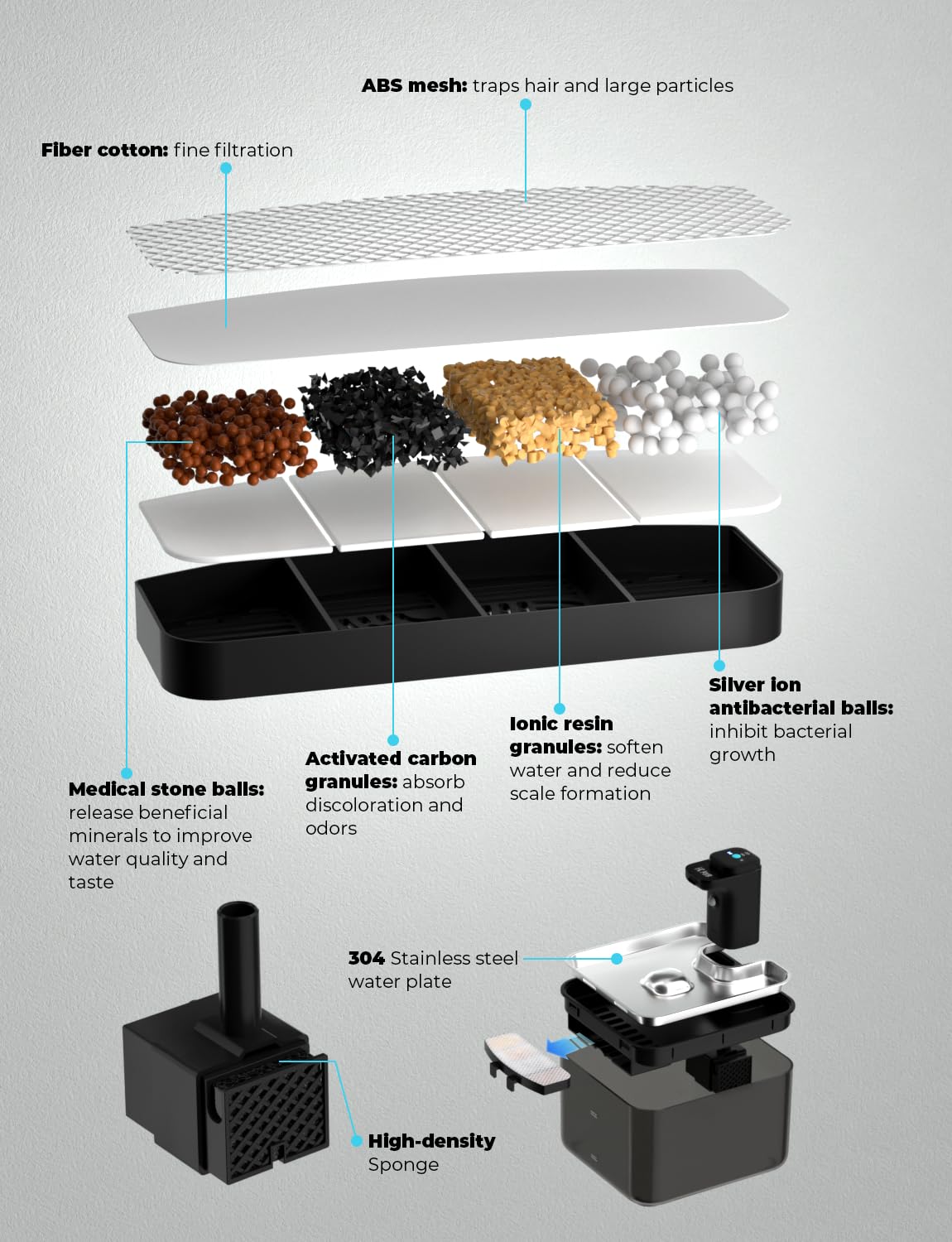KYG Fontanella per Gatti Senza Fili, 3L Fontanella Gatto Automatica con Sensore di Movimento, Vassoio Acciaio Inox 304, Fontana per Gatti Silenziosa, 4000mAh(Modulo Alimentazione Removibile), Nero