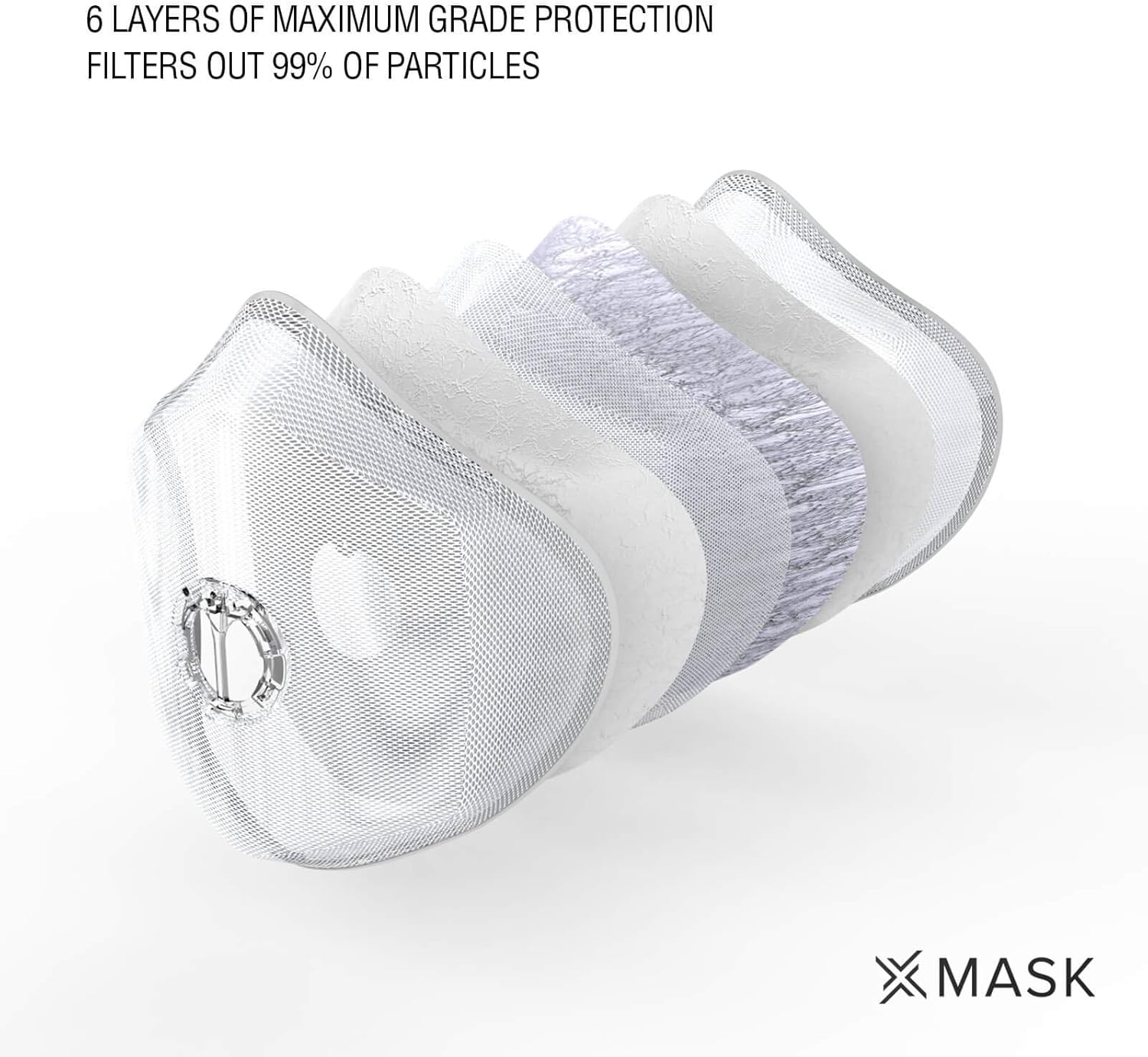 🔥 Hot Deals xMask Pro 2.0 - Reusable/Washable Face Mask with Replaceable Premium Grade Filter - Airtight Seal, Breathable, Silicone Ear Loops, Adjustable to fit Men/Women - 100 Hour Filter Life - White