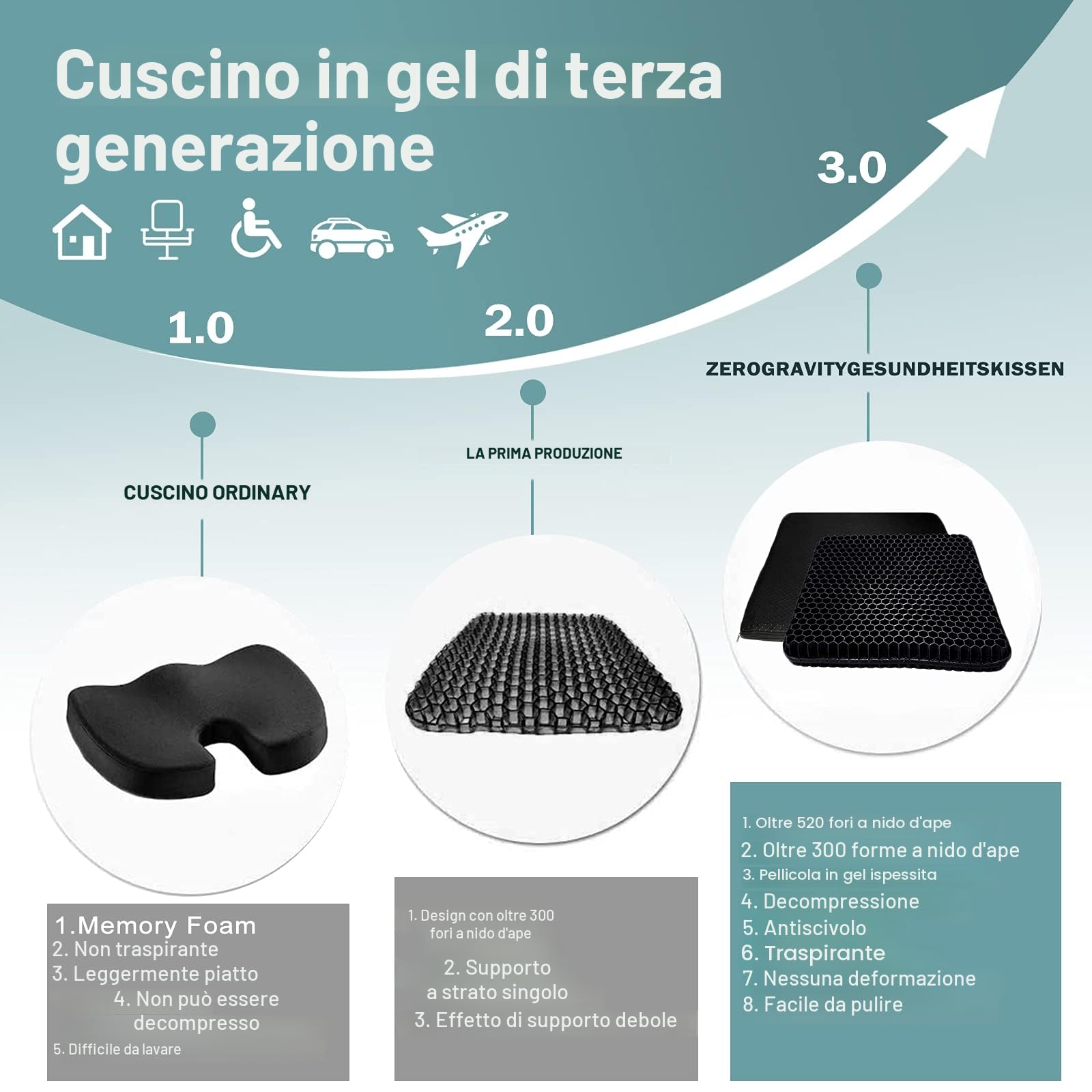 Cuscino Gel Per Sedia,Cuscino antidecubito-Cuscino gel Elastico per Il Sostegno del Sedile,Fresco e Traspirante, Cuscino per Sedia Ufficio per Ridurre la Pressione Su Fianchi (nero, 43*38*4)