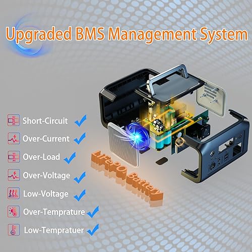 Miniatura 7 de Estación de energía portátil de 300 W (pico 500 W), 288 Wh (90,000 mAh) generador solar con salida de CA de onda sinusoidal pura de 110 V, batería