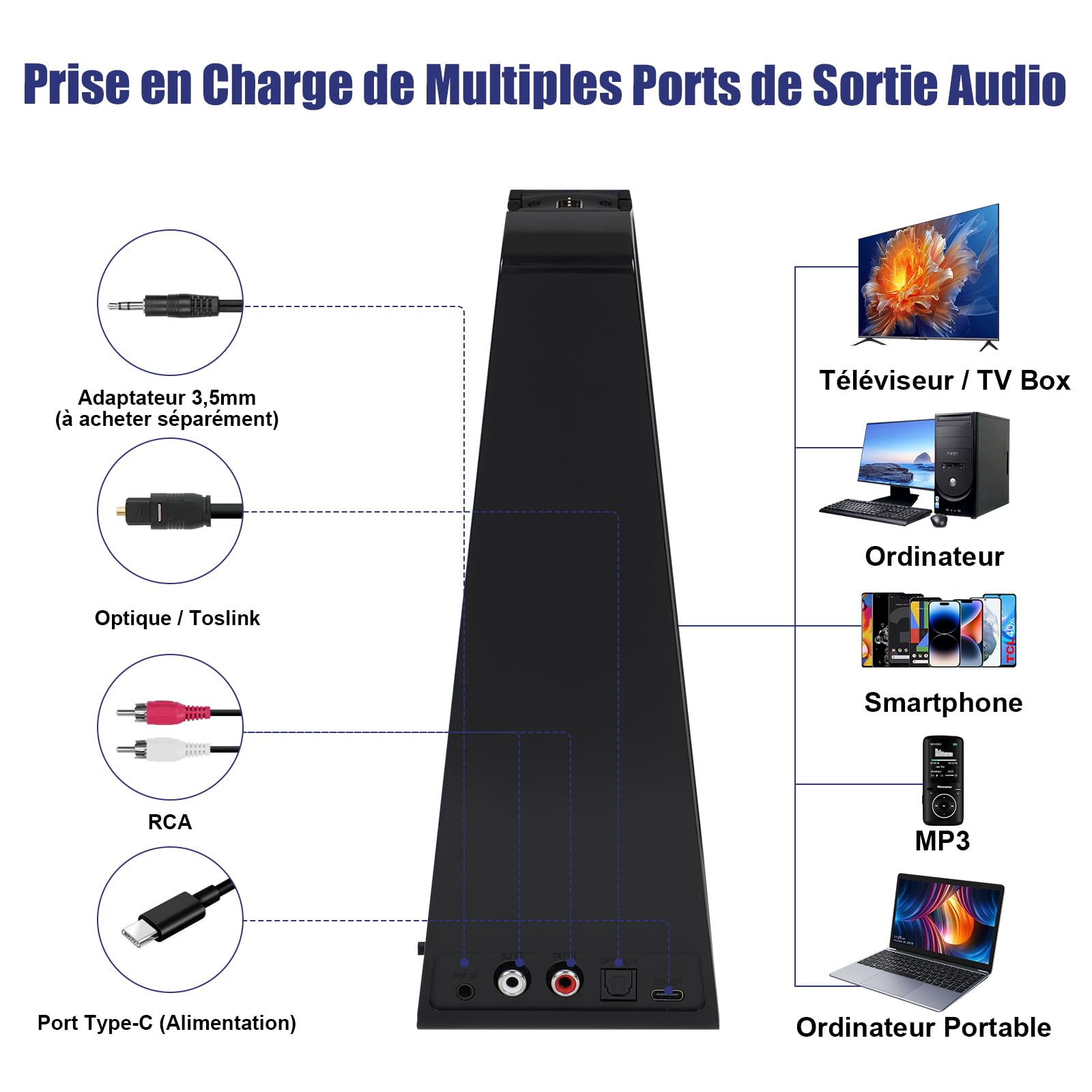 Casque TV Sans Fil pour Seniors avec Grands Boutons, Station Émetteur RF 2.4GHz, Compatible Sorties Optique/RCA/AUX, Casque Bluetooth Supra-Auriculaire avec 3 Modes EQ, Portée 30m Sans Délai Audio