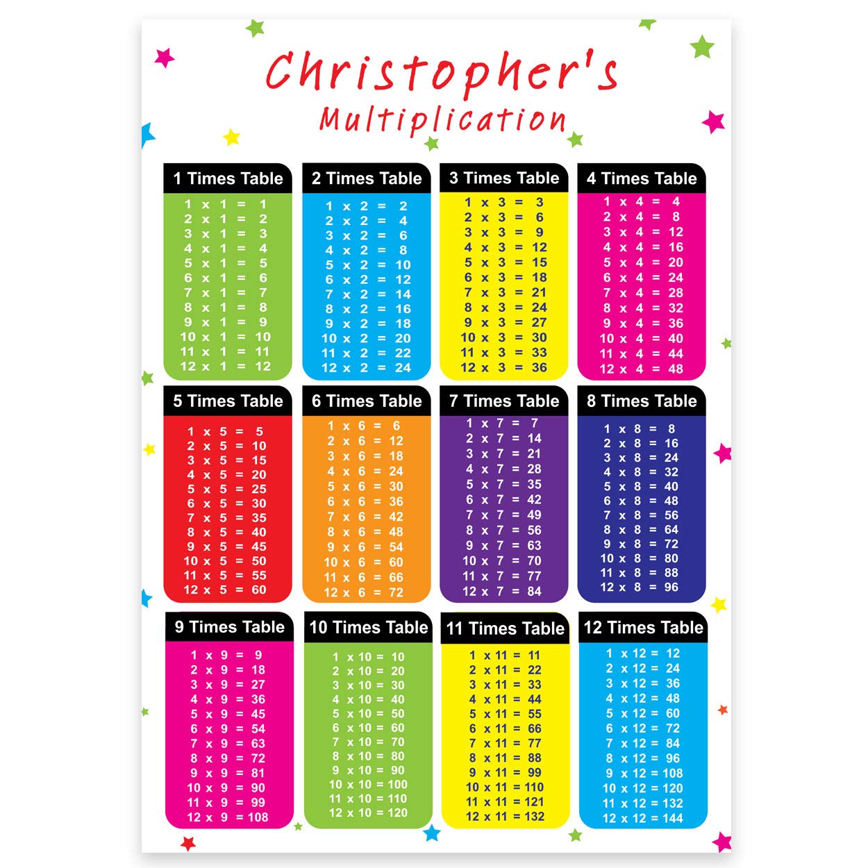 Paper Themes Personalised Educational Posters Multiplication A2