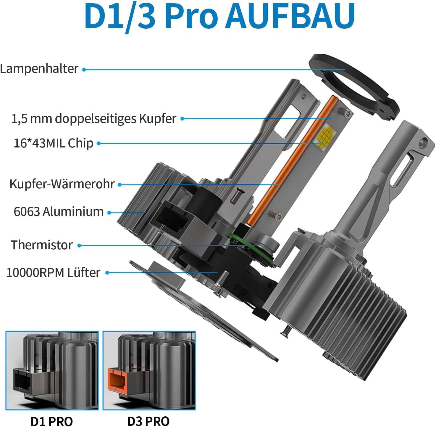 D1S Xenon Brenner Scheinwerferlampe 6000K 12V 40W – Weißes Tageslicht, CANbus Fehlerfrei, 2 Jahre Garantie