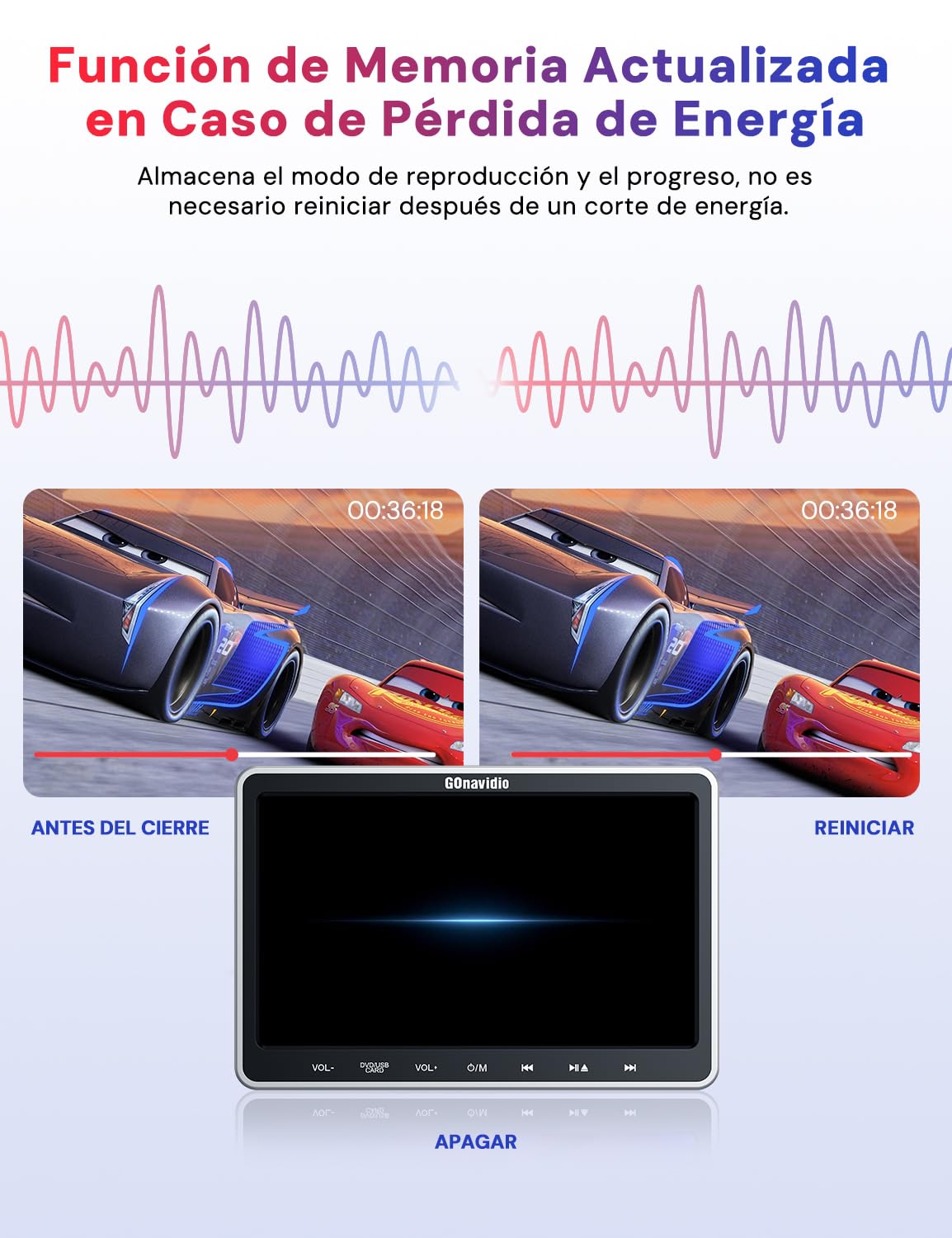 10,5" GOnavidio Reproductor de DVD para Coche con Soporte de Reposacabezas, Soporta HDMI/USB/SD/MKV/AVI, Diseño de Unidad Óptica de Succión Superior (Sin batería)