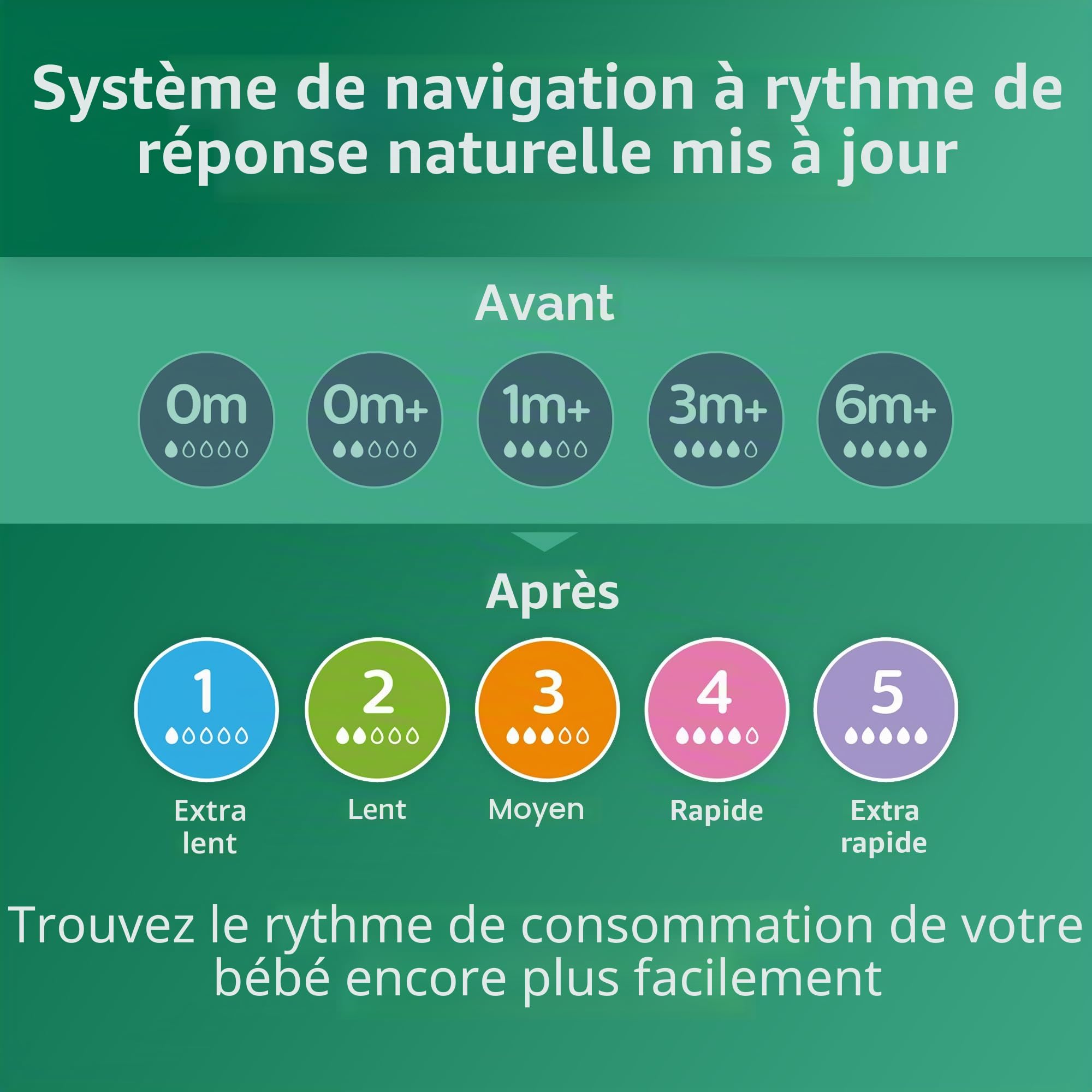 Philips Avent SCY910/04 Biberon en verre avec tétine naturelle 118 ml