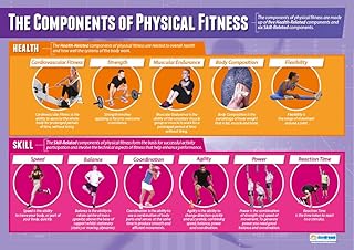 Daydream Education Components of Physical Fitness | PE Posters | Laminated Gloss Paper measuring 850mm x 594mm (A1) | Physical Education Charts for the Classroom | Education Charts