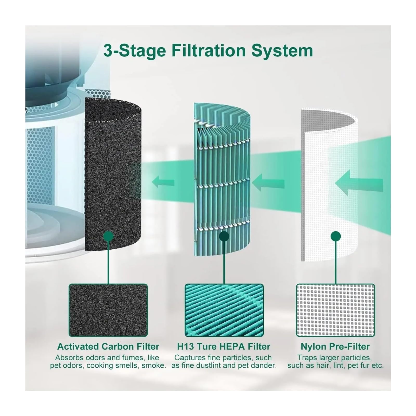 1 pezzo di ricambio for filtro attivato ad alta efficienza, compatibile con Levoit, purificatore d'aria Core 300 pezzi di ricambio accessori for filtro purificatore d'aria(Green)