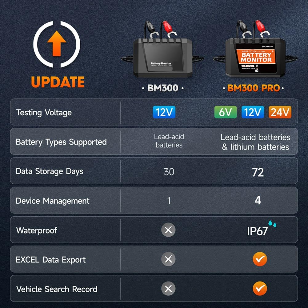 Strumento di Test del di Ricarica del Tester della Batteria, Monitor della Batteria, Analizzatore dello Stato della Batteria, Strumento di Test del di Avviamento 'Auto