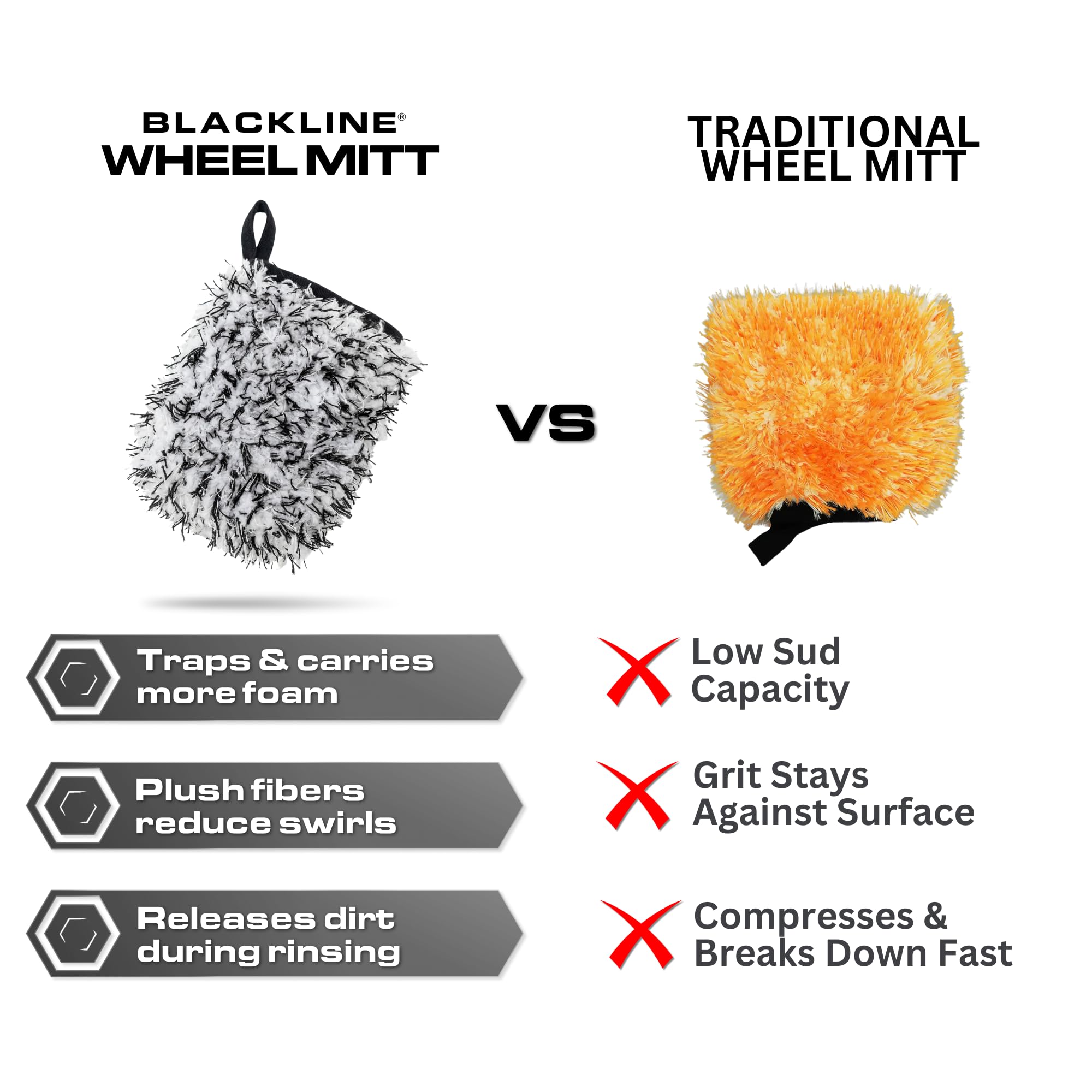 Blackline Mikrofaser-Auto-Radhandschuh, Premium, kratzfrei, Mikrofaser-Waschhandschuh für die Autoreinigung, Auto-Detaillierungszubehör, funktioniert mit Eimer, Autoshampoo oder Schaumkanone, 70 % /