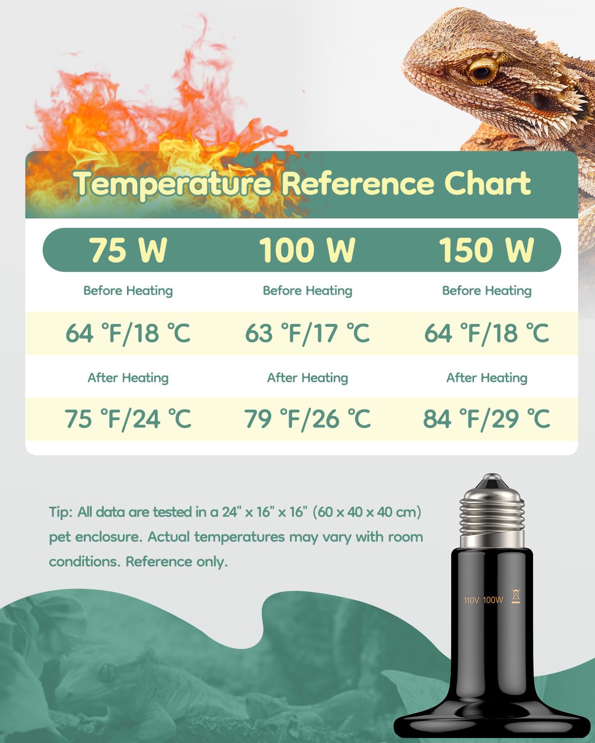 Pawfly 100 W E26 Ceramic Heat Emitter for Reptiles, No Light Emitting Reptile Heat Lamp Bulb, Infrared Ceramic Heat Bulb for Amphibian Chicken Snake Lizard, Ceramics Heat Lamp, Pet Brooder Coop Heater - image 3