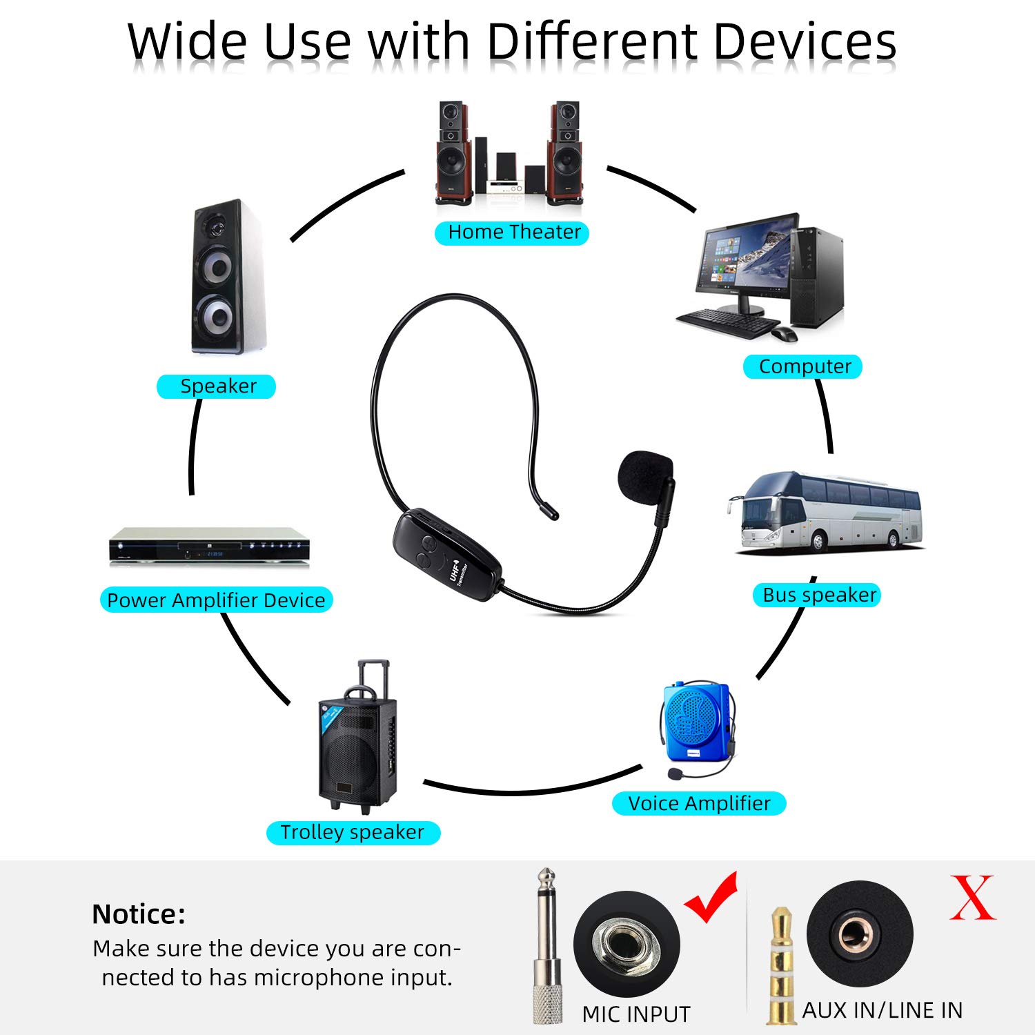 Wireless UHF Mikrofon, Professionell Kabellos Wiederaufladbar Mikrofon Headset Sprachverstärker Head Mounted Microphone Voice Amplifier mit Empfänger Receiver