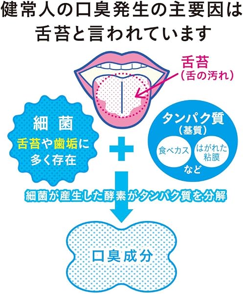 NONIO(ノニオ) 舌クリーナー + 舌専用クリーニングジェル 舌ブラシ 舌磨き 口臭ケア 舌専用設計 低刺激設計 舌苔をやさしくごっそり落とす - 3
