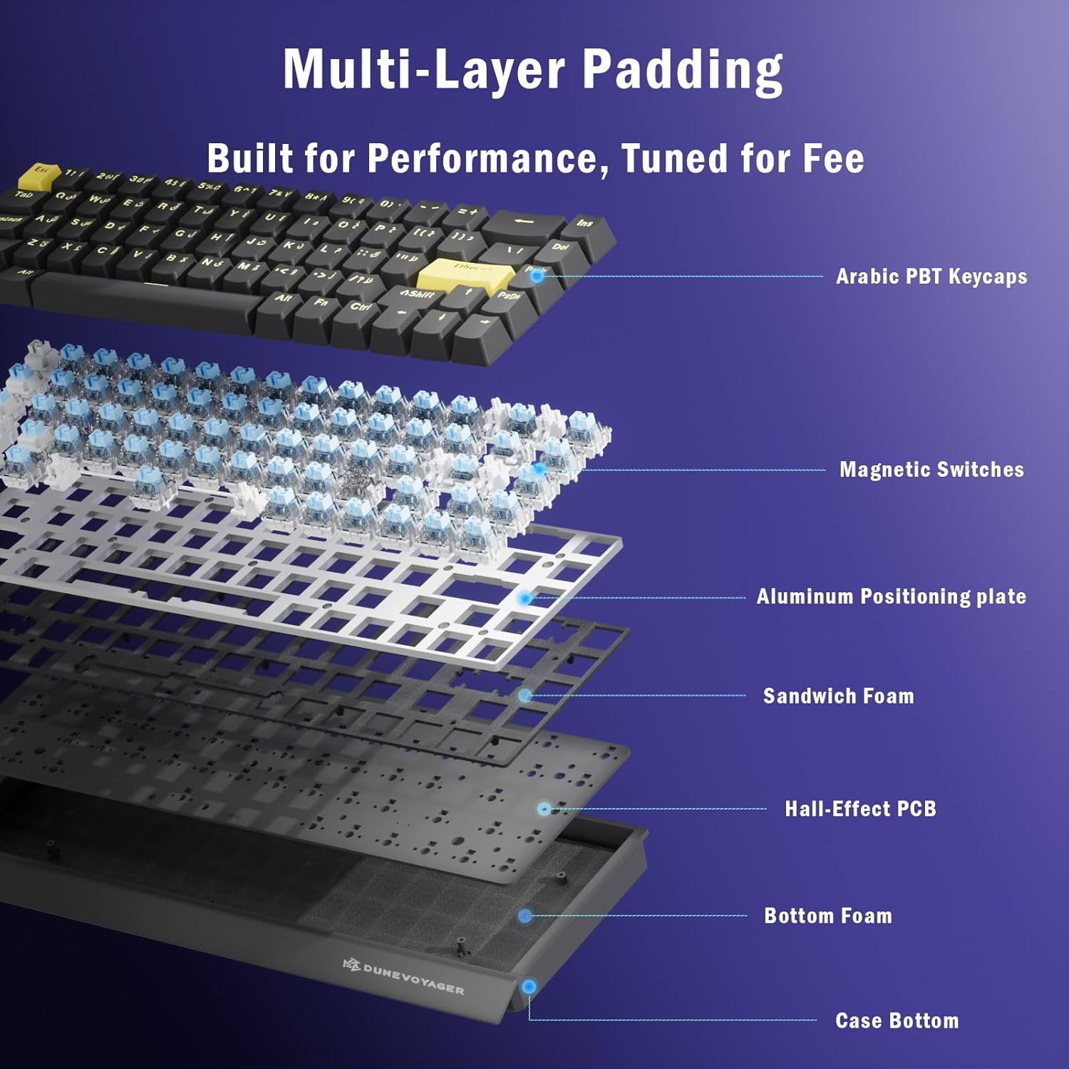 DuneVoyager CORE 68C Multi-Layer Padding Construction