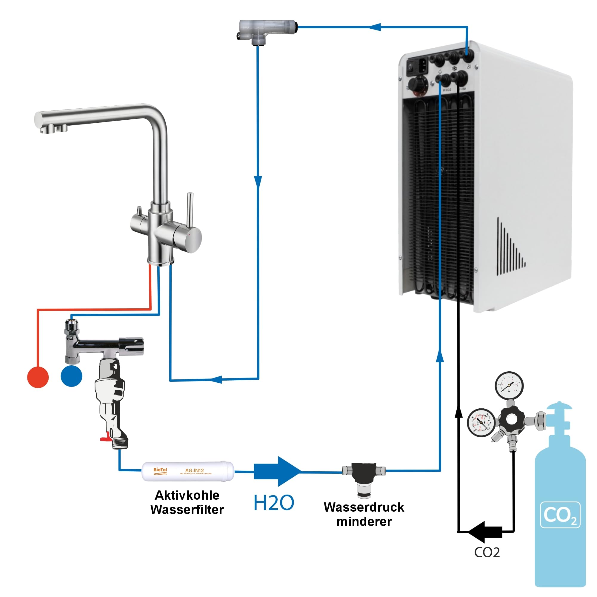 Tafelwasseranlage 10 L/h – BieTal® Wasserspender mit Sprudelwasserfunktion, Festwasseranschluss, gekühlt & still, 3-Wege L Wasserhahn Edelstahl, CO2-System, ideal für Büro & Gastronomie