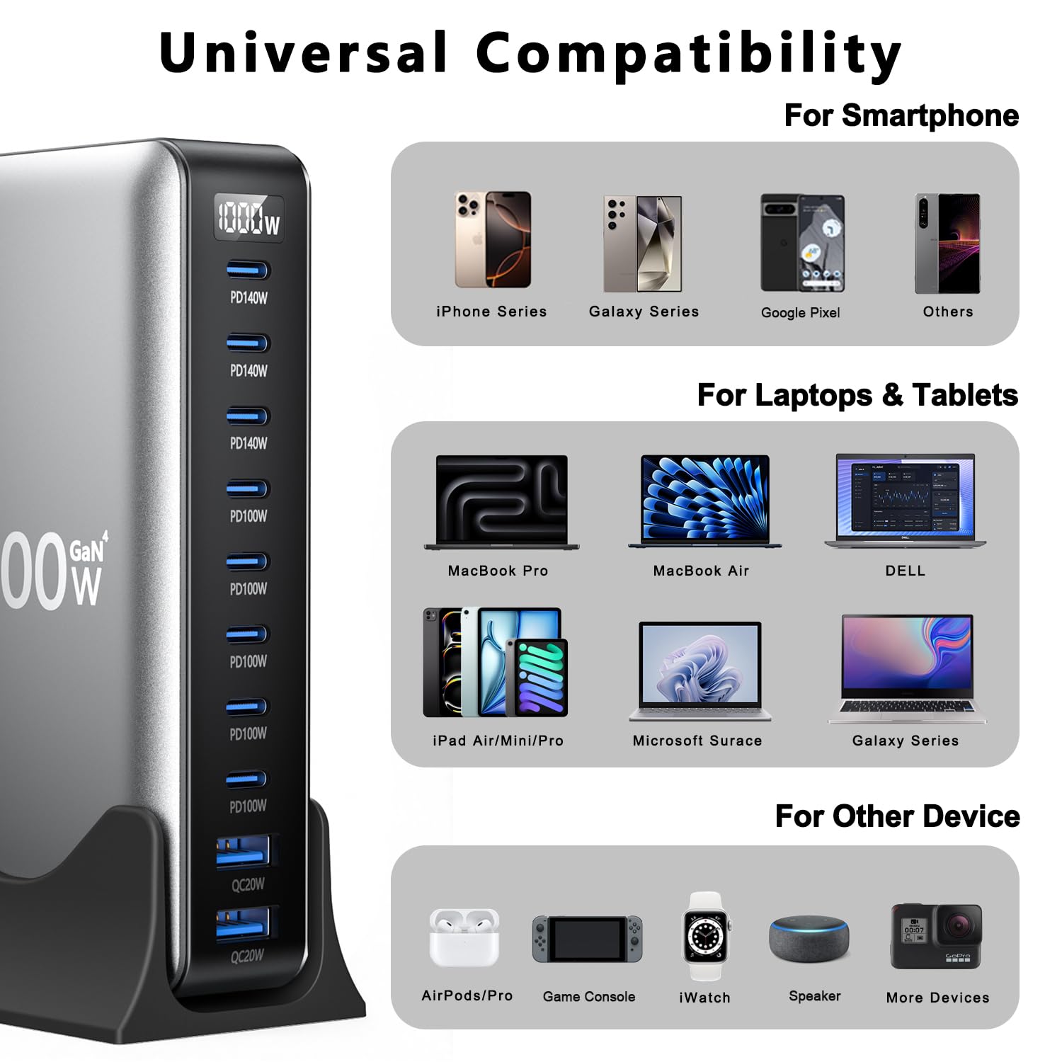 1000W USB C Ladegerät Mehrfach, 10 Port GaN USBC Ladestation mit 140W und 100W Output Port für MacBook Pro/Air, Lenovo, HP, Laptop, USB Desktop Schnellladegerät für iPhone, Samsung, Google Pixel