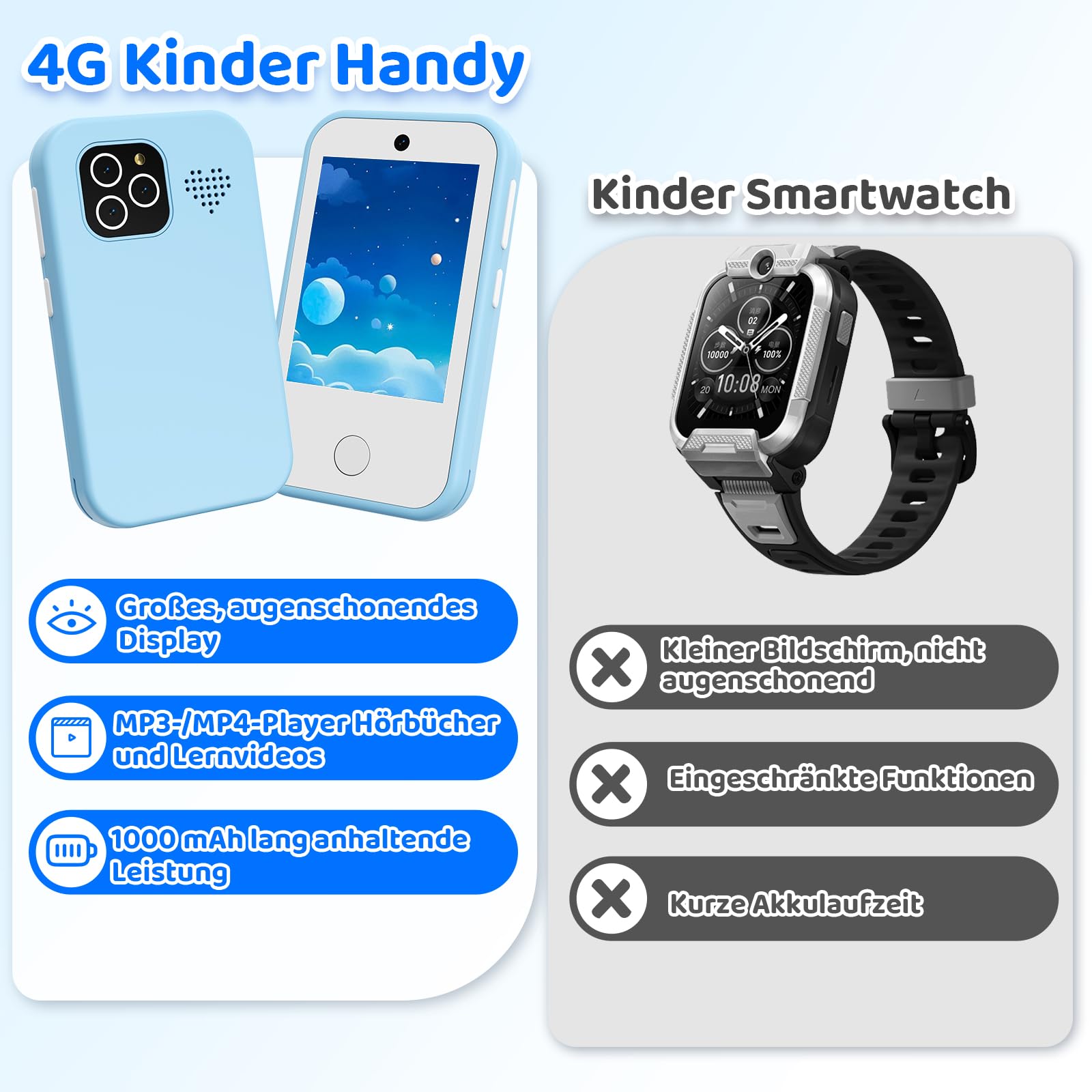 CHAKEYAKE Kinder Handy, 4G Ohne Vertrag Kinder Smartphone Mit Telefonieren, Touchscreen, Dual Kamera, Lernfunktionen, Musikplayer, Geschenk Für Jungen Mädchen 3–9 Jahre Blau
