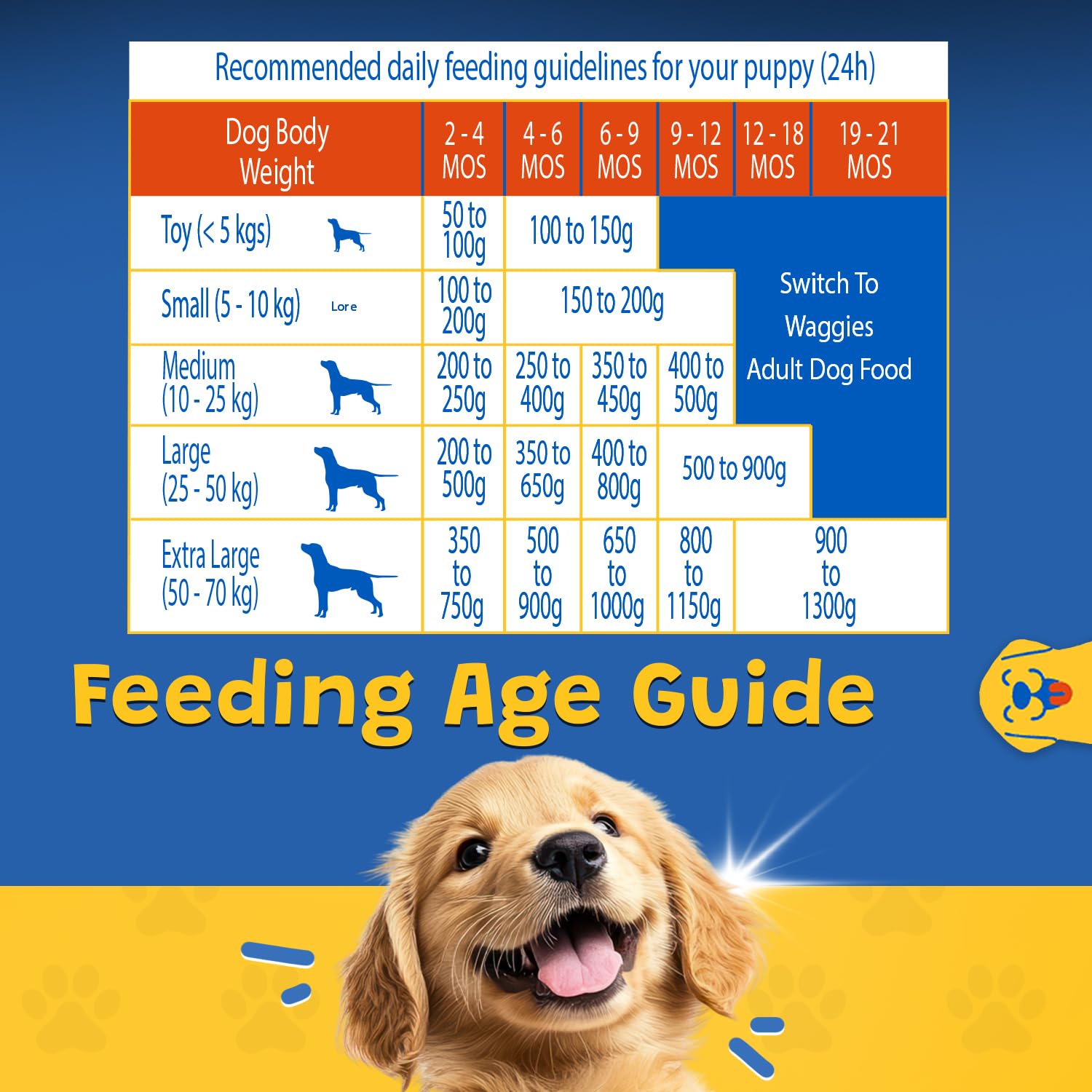 Waggies Puppy Dry Dog Food 10kg, Chicken with Vitamins, Complete Nutrition for Puppies 2–21 Months, Supports Growth, Immunity, Digestion & Healthy Skin, All Breeds 2