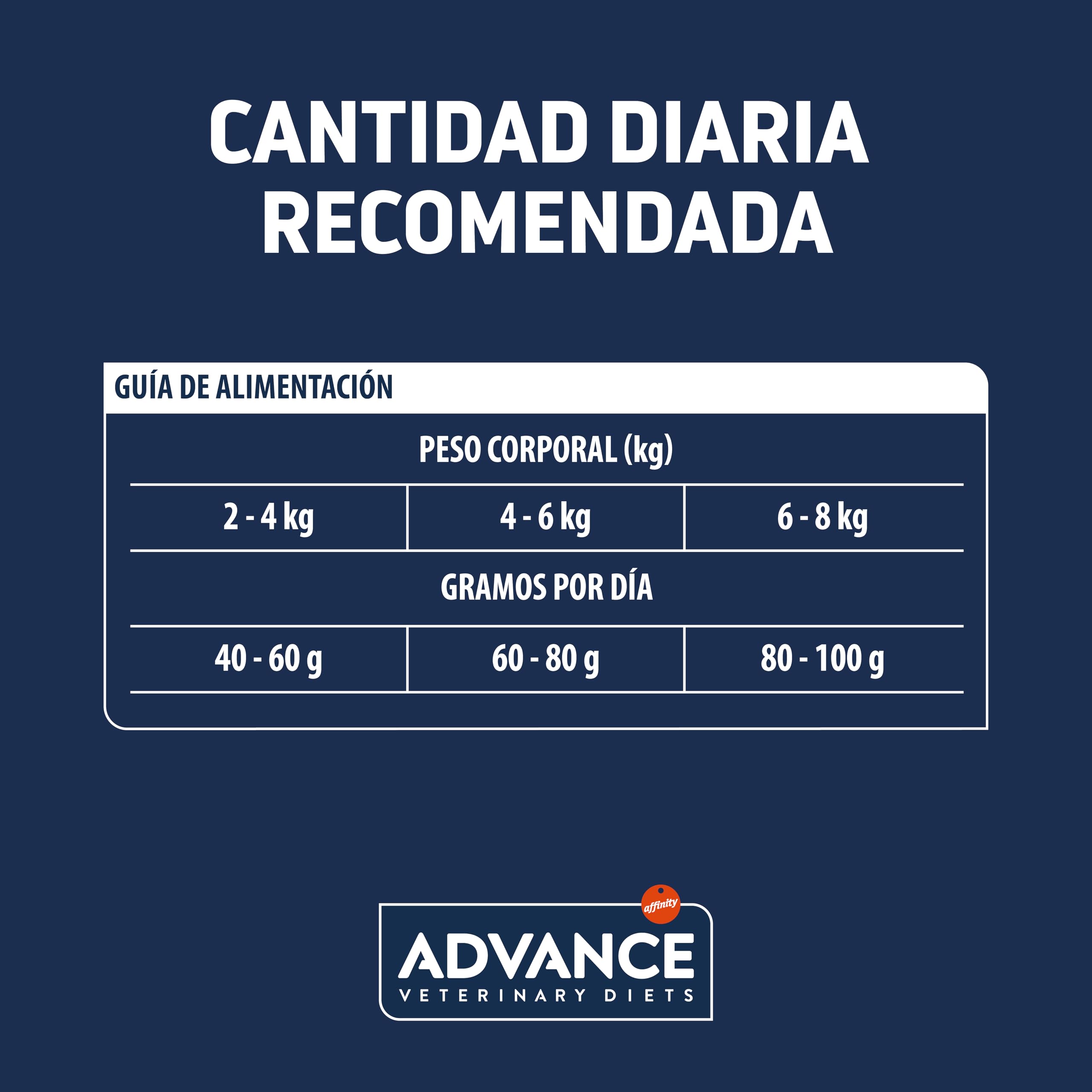 Advance Veterinary Diets Renal Failure, Pienso para Gatos con Insuficiencia renal crónica, 8kg, 1 unidad