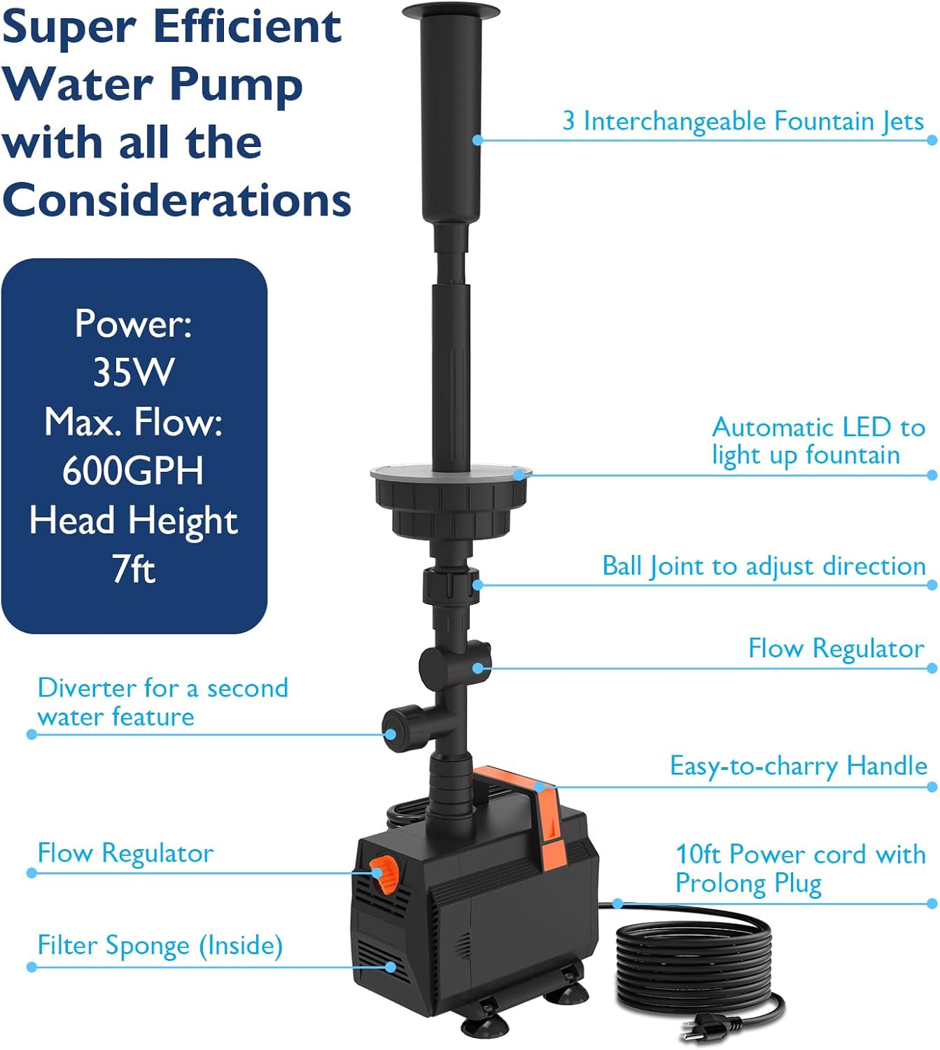 AquaMiracle Pond Fountain Pump with Automatic Colorful LED for Outdoor Ponds 200-600 Gal, 600GPH Submersible Water Pump for Fountain, Pond, Garden, Water Feature, Bird Baths