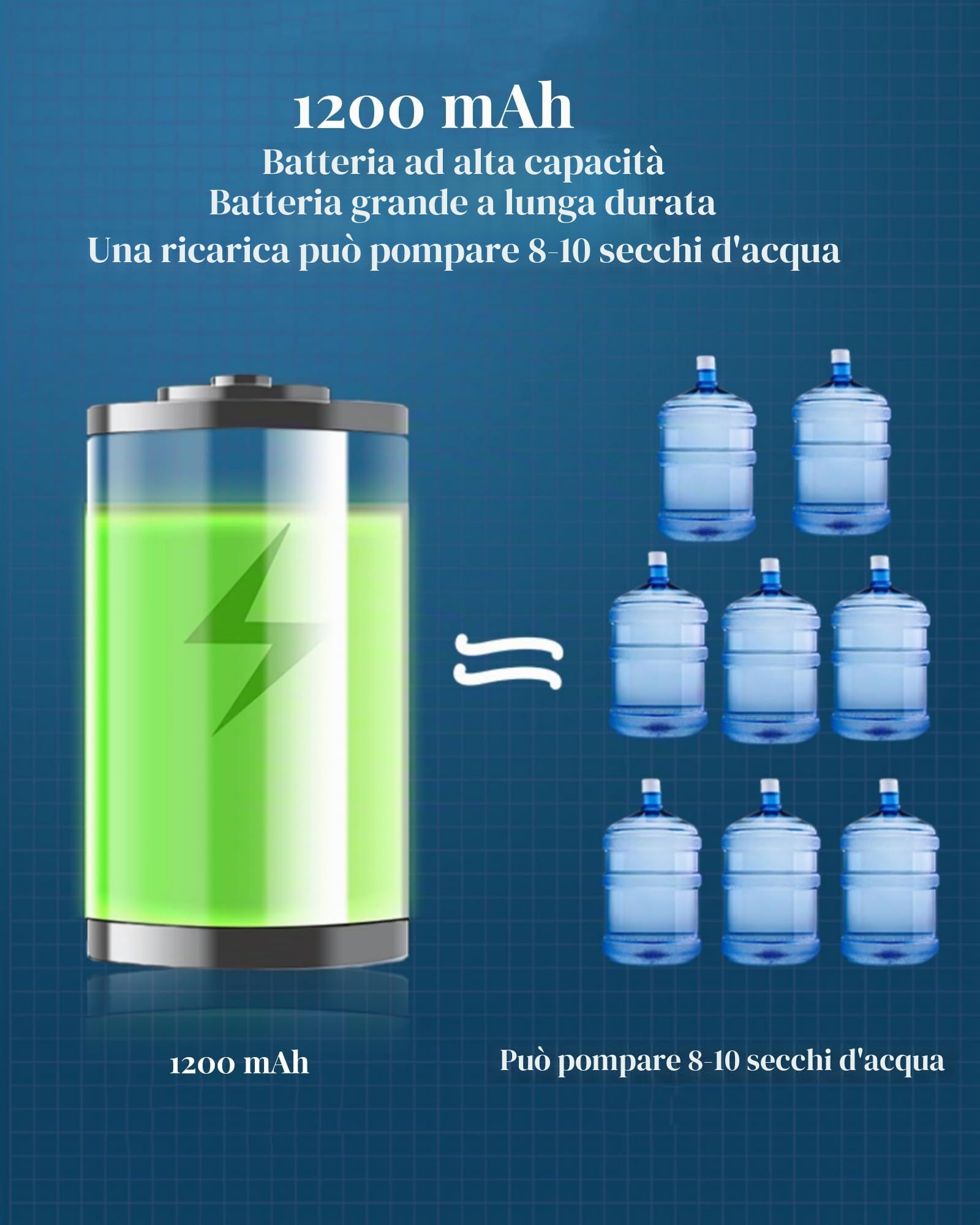 Topyond Pompa Elettrica per Acqua, Distributore d'Acqua Senza Fili Intelligente, Pompa per Acqua Potabile Automatica, Mini Distributore per Camera da Letto, per Bambini e Uso al Letto