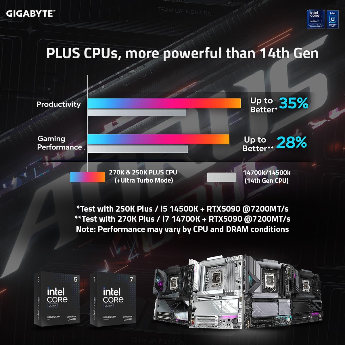 GIGABYTE Z890 AORUS Elite WIFI7 Ultra Core (seria 2) LGA 1851, ATX, DDR5, 4X M.2, PCIe 5.0, Thunderbolt 4, WIFI7, 2.5GbE LAN, EZ-Latch
