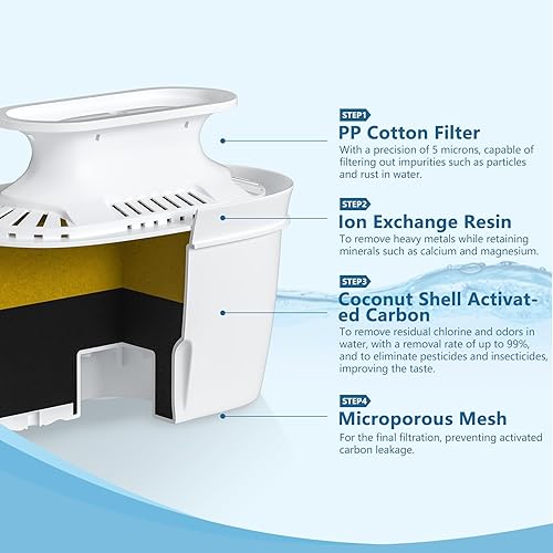 Miniatura 3 de Dispensador de filtro de agua para grifo y agua potable, capacidad de 36 tazas, sin BPA, elimina flúor, cloro, plomo, productos químicos para siempre