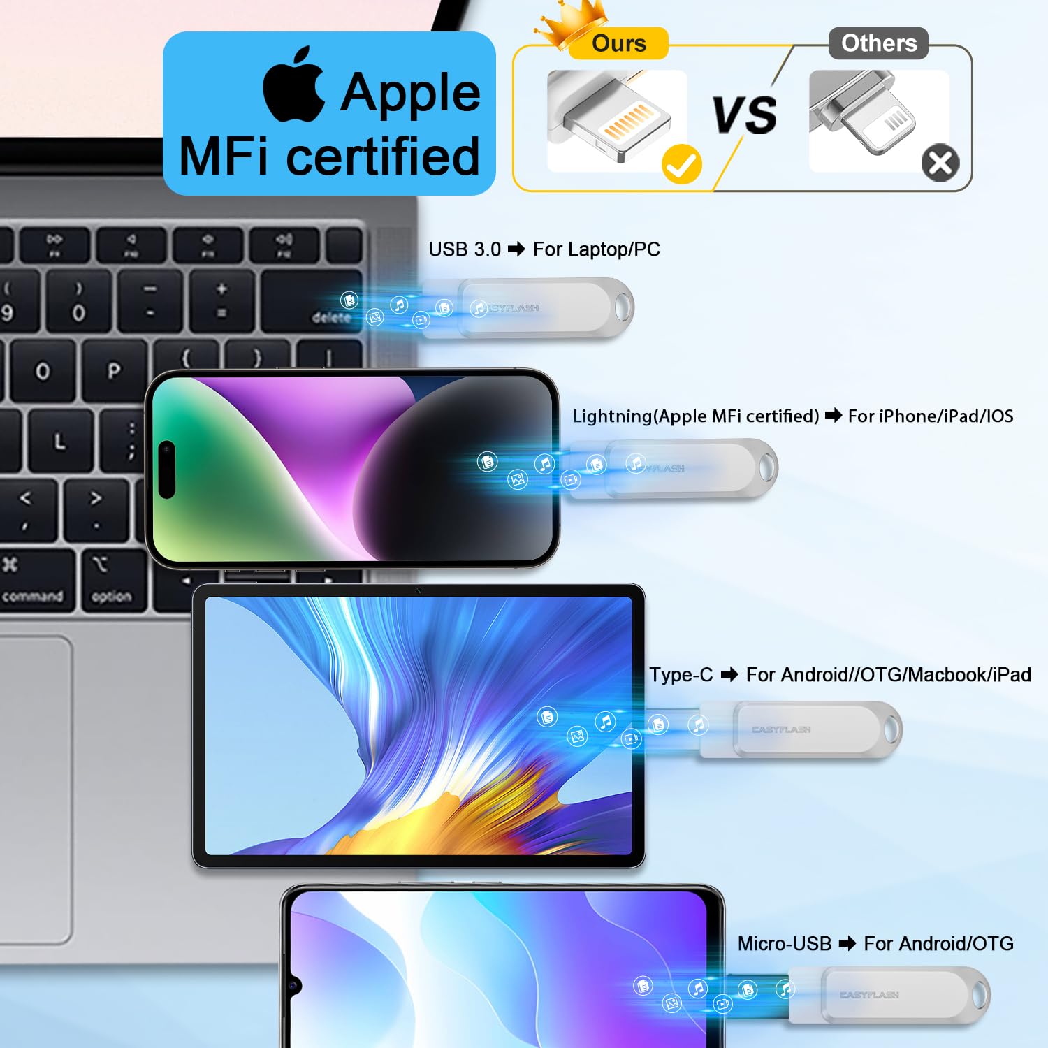 Chiavetta Usb 512gb per iPhone,Mfi Certified Lightning Memoria Esterna Pen Drive 512gb Penna Usb Chiavette Usb Pendrive 4 In 1 per iPhone,iPad,iOS,Macbook,Android,Pc(argento)