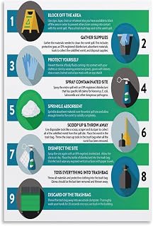 Vomit Spill Cleanup Poster Block Area Disinfect And Dispose Guide Workplace Safety Canvas Painting for Bedroom Living Room Decor 24x36inch(60x90cm) Unframe-style