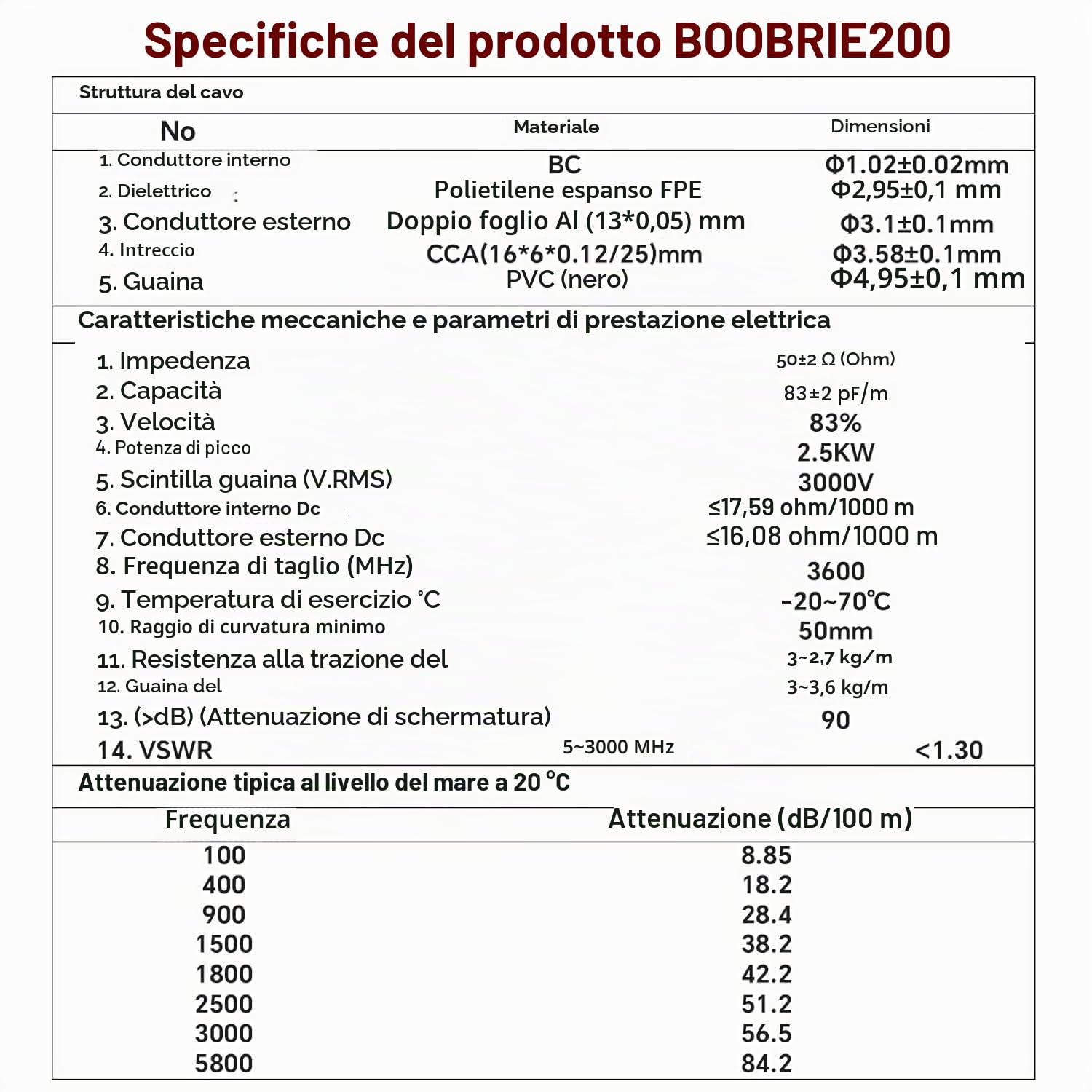 Kit 4 Cavi SMA-BNC 50CM - BMR200 Coassiale 50Ω Low Loss 2025 - Cavo SMA maschio a BNC femmina - Per Antenne RF, Radio Ham, SDR, Intercom