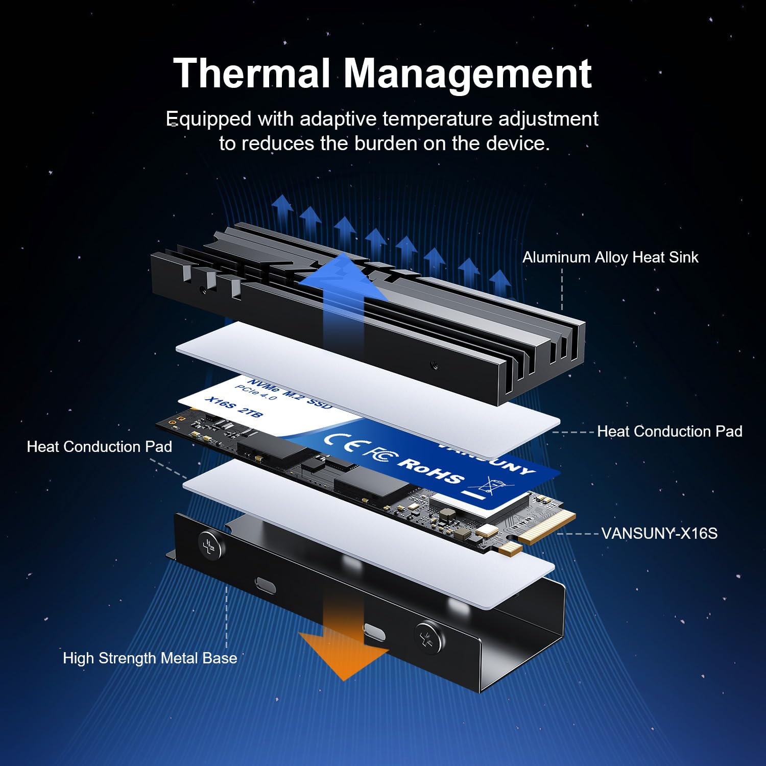 Vansuny Unità SSD NVMe M.2 da 2 TB, PCIe 4.0 M.2 2280, velocità fino a 7.300 MB/s con dissipatore di calore e cacciaviti per PC Gaming Design High End Computing