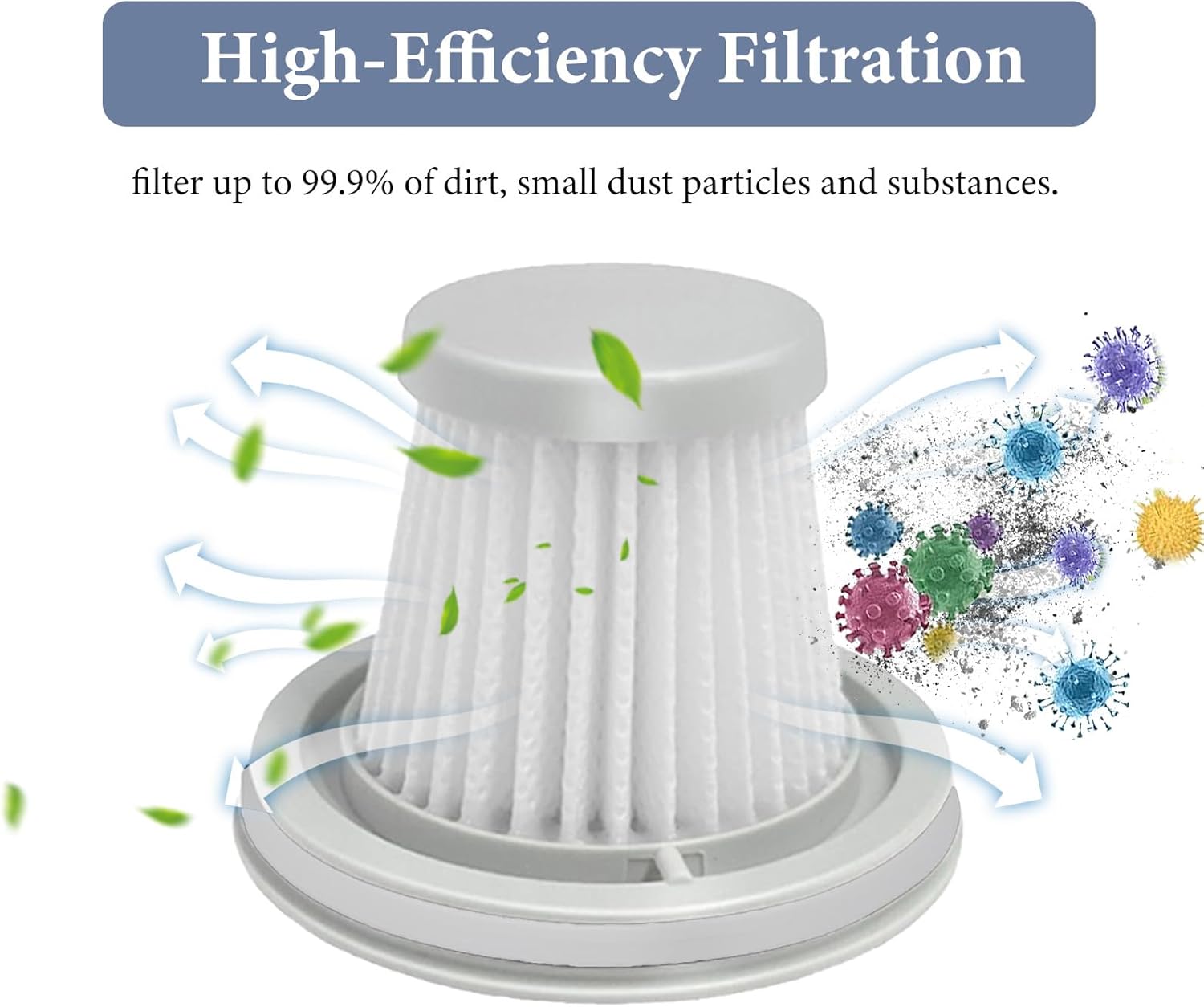 Hepa Filter Replacement, Washable Filters for Fanttik Slim V8 APEX Car Vacuum, for Fanttik V8 Series, for Slim V10 Mate Cleaner, 1 Stainless Steel Pre-filter, 3 Hepa Filters - Image 4