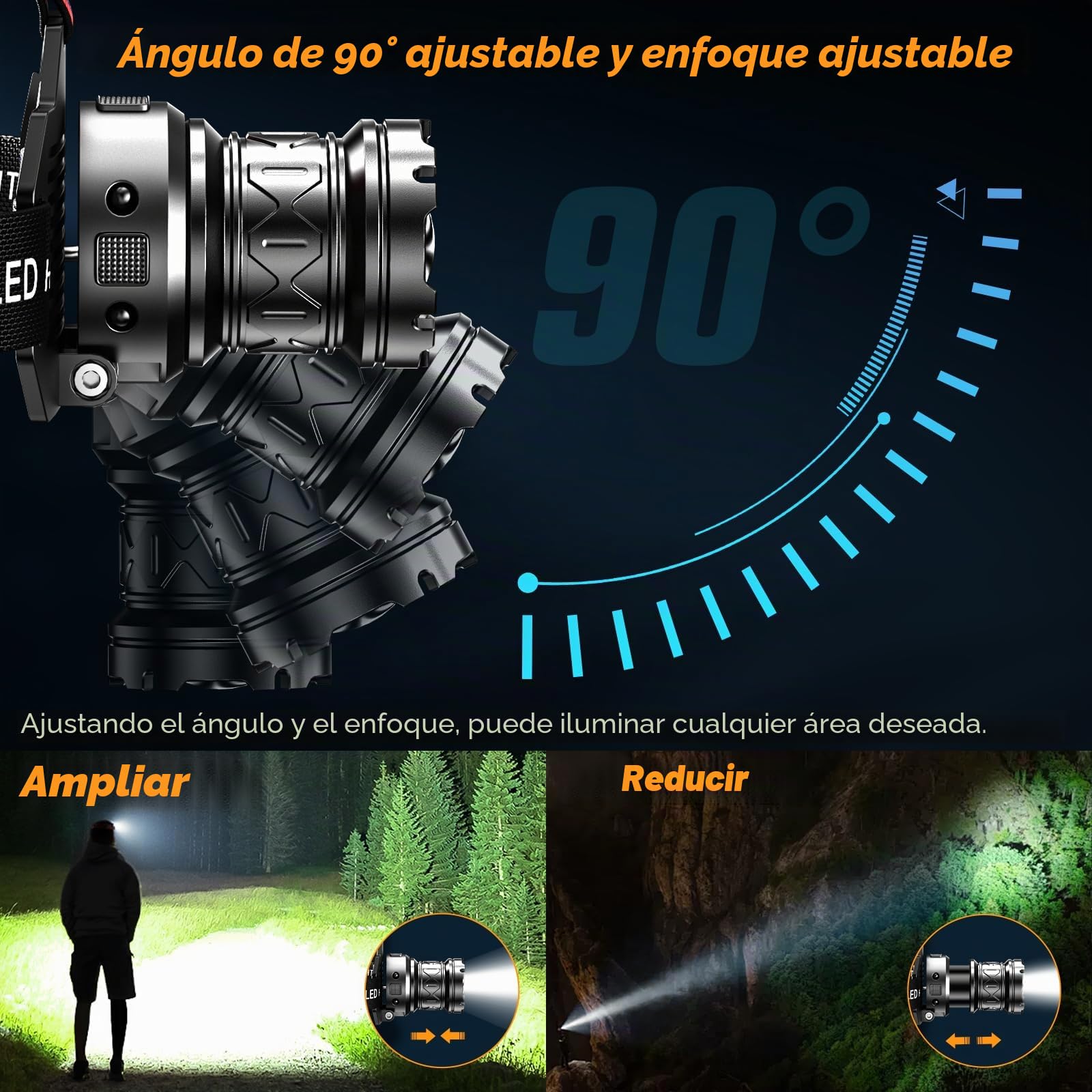 TININ Linterna frontal LED recargable, superbrillante, 100000 lúmenes, con sensor, 5 modos de luz y 90° ajustable, IPX7, resistente al agua para camping, pesca