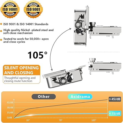 Miniatura 4 de Asidrama Paquete de 10 5 pares de bisagras de gabinete de cierre suave superpuestas de 34 pulgadas, bisagras ocultas de níquel satinado, bisagras