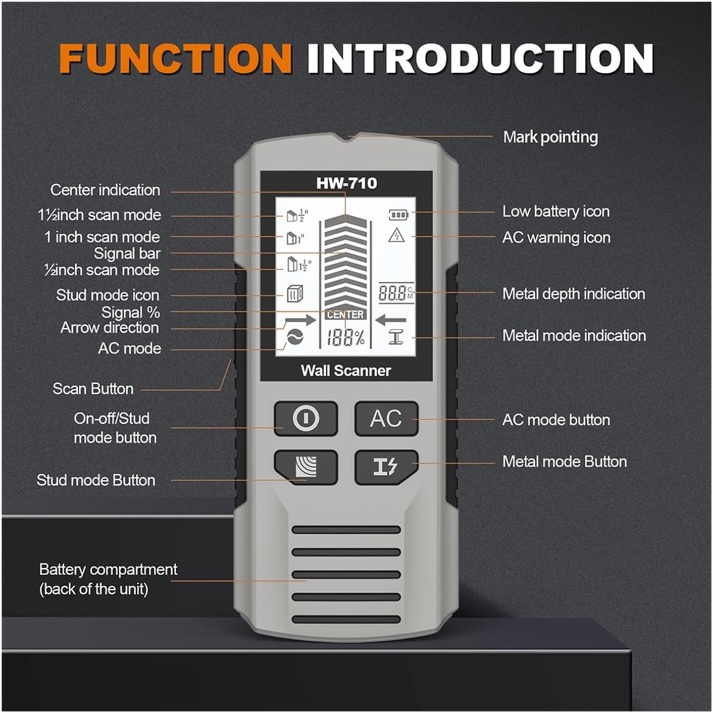 Wall Detector Scanner, Wall Metal Detector Depth Wall Stud Finder Metal Wood Studs Voltage Live Wire Detect Wall Scanner Electric Finder,Metal Stud Finder