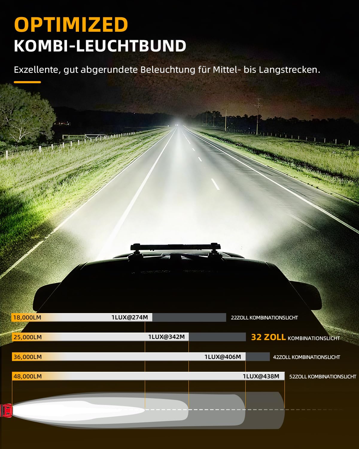 CO LIGHT 32" Light bar auto 25000LM Doppelreihe 6D-Linse LED balken 12v/24V IP68 Mischstrahl Geeignet für landwirtschaftliche Traktoren, 4x4 Fahrzeuge, Lastwagen und Wohnwagen (78cm)