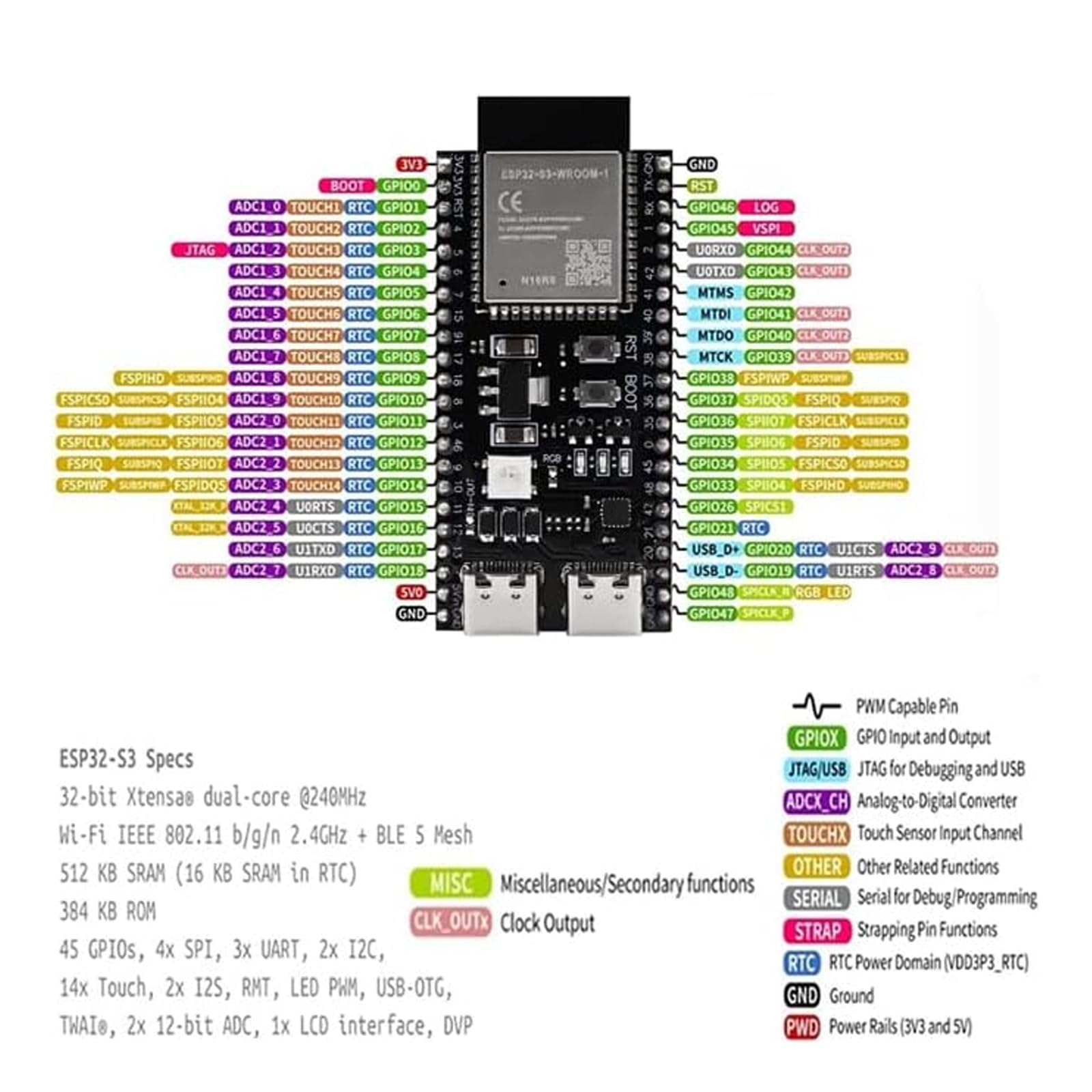 Płytka rozwojowa ESP32-S3 WROOM-1-N16R8 ESP32-S3-DevKitC-1 z Wi-Fi, Bluetooth 5.0 kompatybilna z Arduino