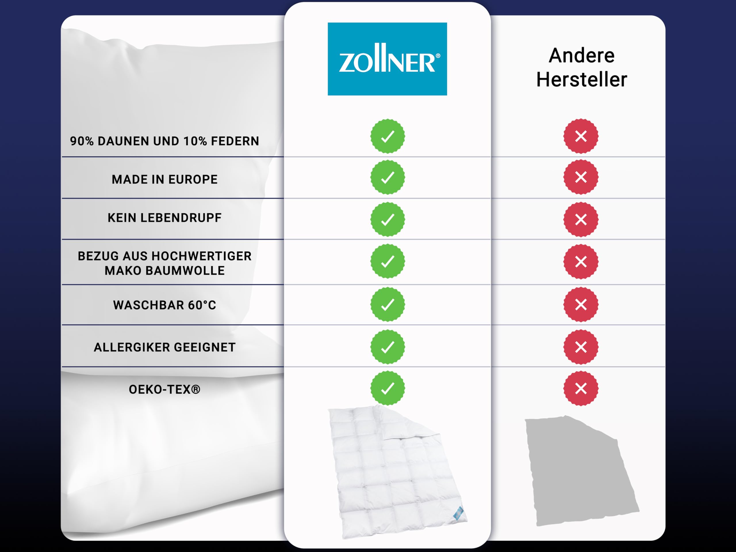 ZOLLNER Daunenbettdecke aus 90% Daunen und 10% Federn - atmungsaktive Ganzjahresdecke mit Kassettensteppung - Made in Europe - 135x200 cm - Hotelqualität - Oeko Tex® Zertifiziert