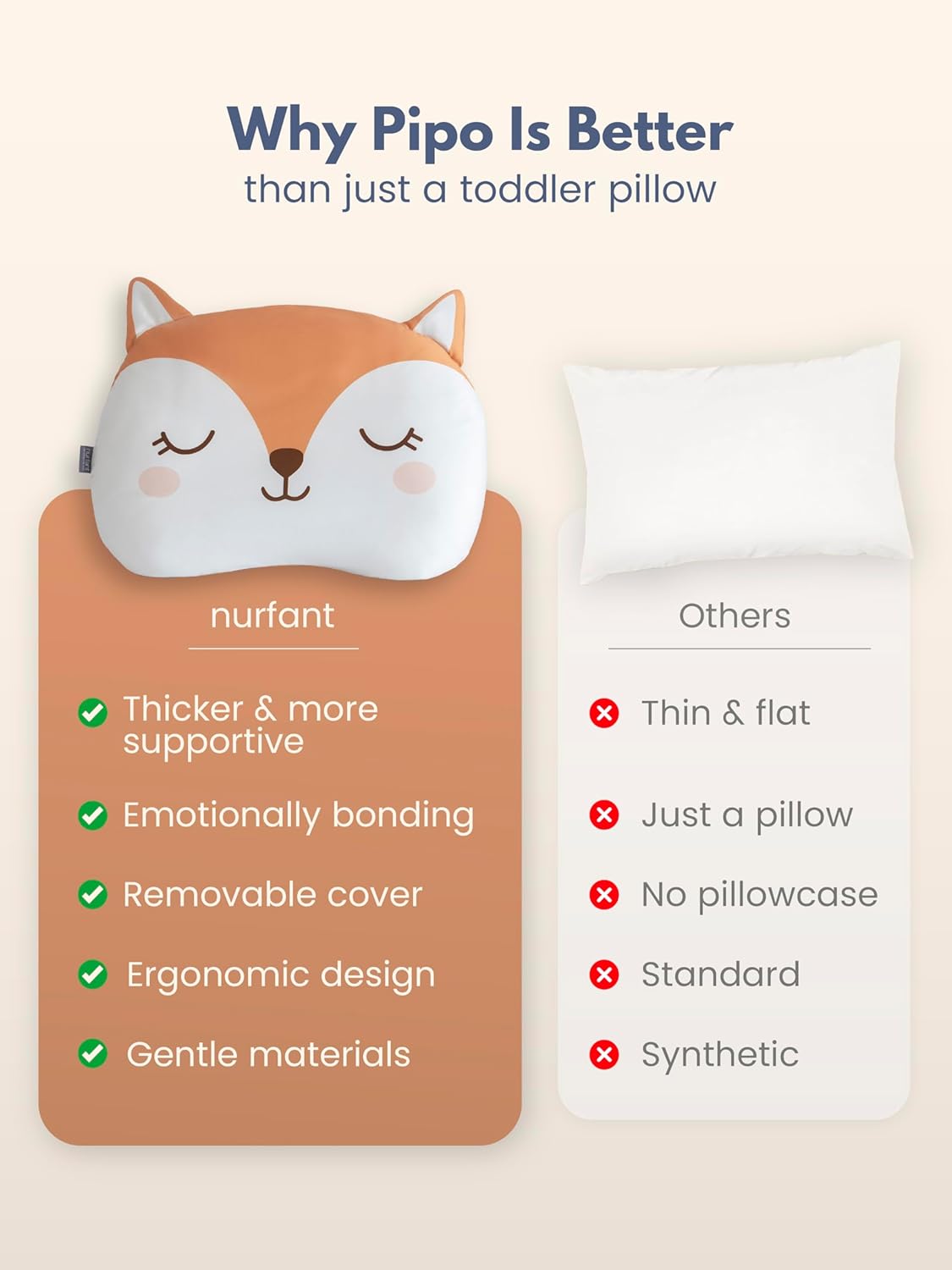 Toddler Pillow 2 Year Old and Up, Organic Cotton Toddler Pillow with Removable Washable Pillowcase, Hypoallergenic Breathable Kids Pillow for Sleeping, Daycare and Nap Time, Ages 2-6