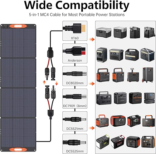 Miniatura 4 de N-Type 16BB 220W Panel solar portátil para EFJackeryBluettiAnker Power Station, IP68 impermeable plegable panel solar ETFE 25% alta eficiencia para