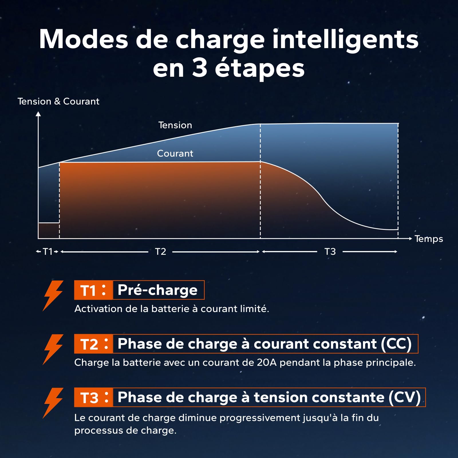 LiTime Chargeur Batterie Lithium 24V 20A, 29,2V AC-DC, IP67 Étanche