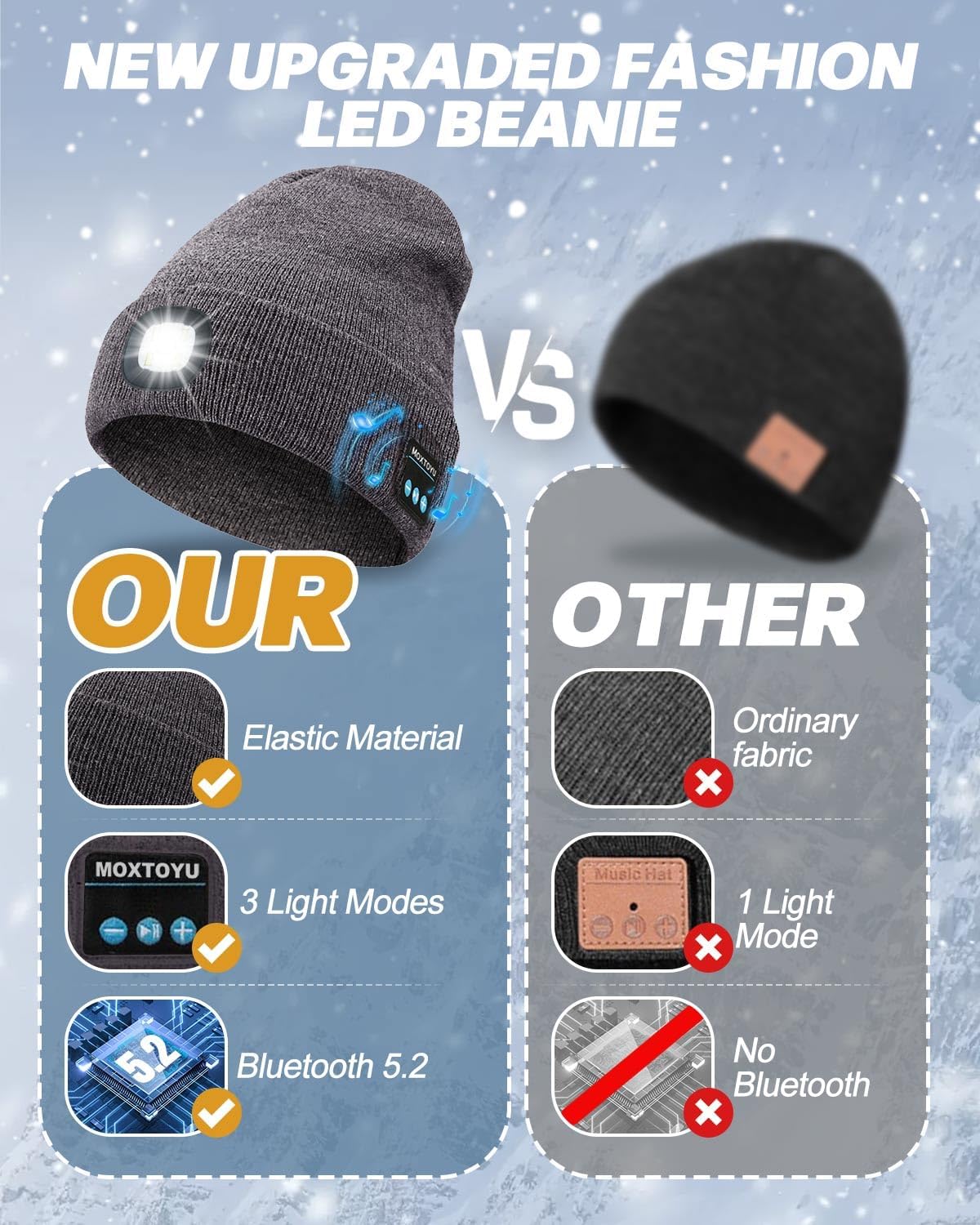 MOXTOYU Bluetooth Beanie with Light, USB Rechargeable LED Headlamp Winter Hat, Men Women Valentine's Day Gifts