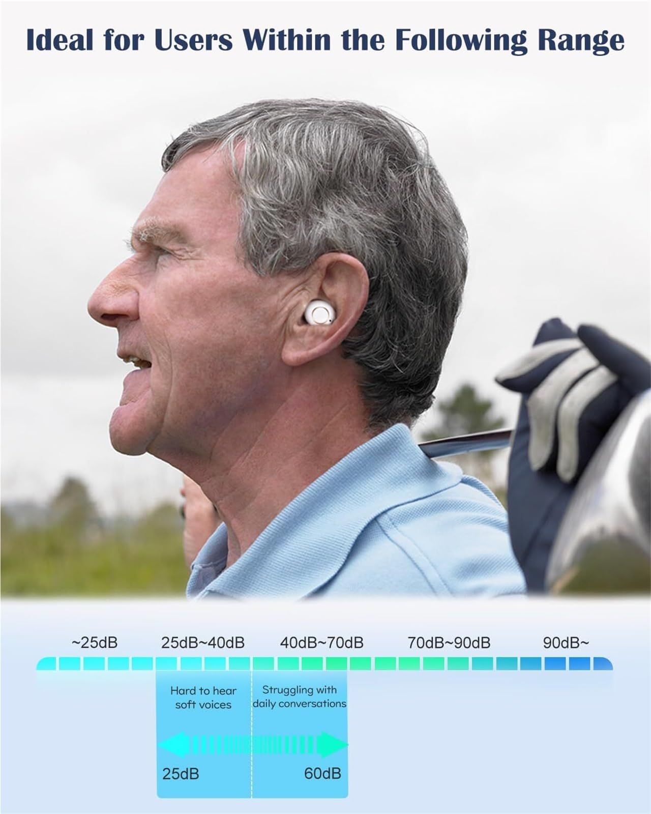 Amplificador de sonido personal inteligente, diseño semi-in-ear ligero, reducción inteligente de ruido, arranque sin comentarios, ajuste de volumen táctil, ideal para mejorar la escucha