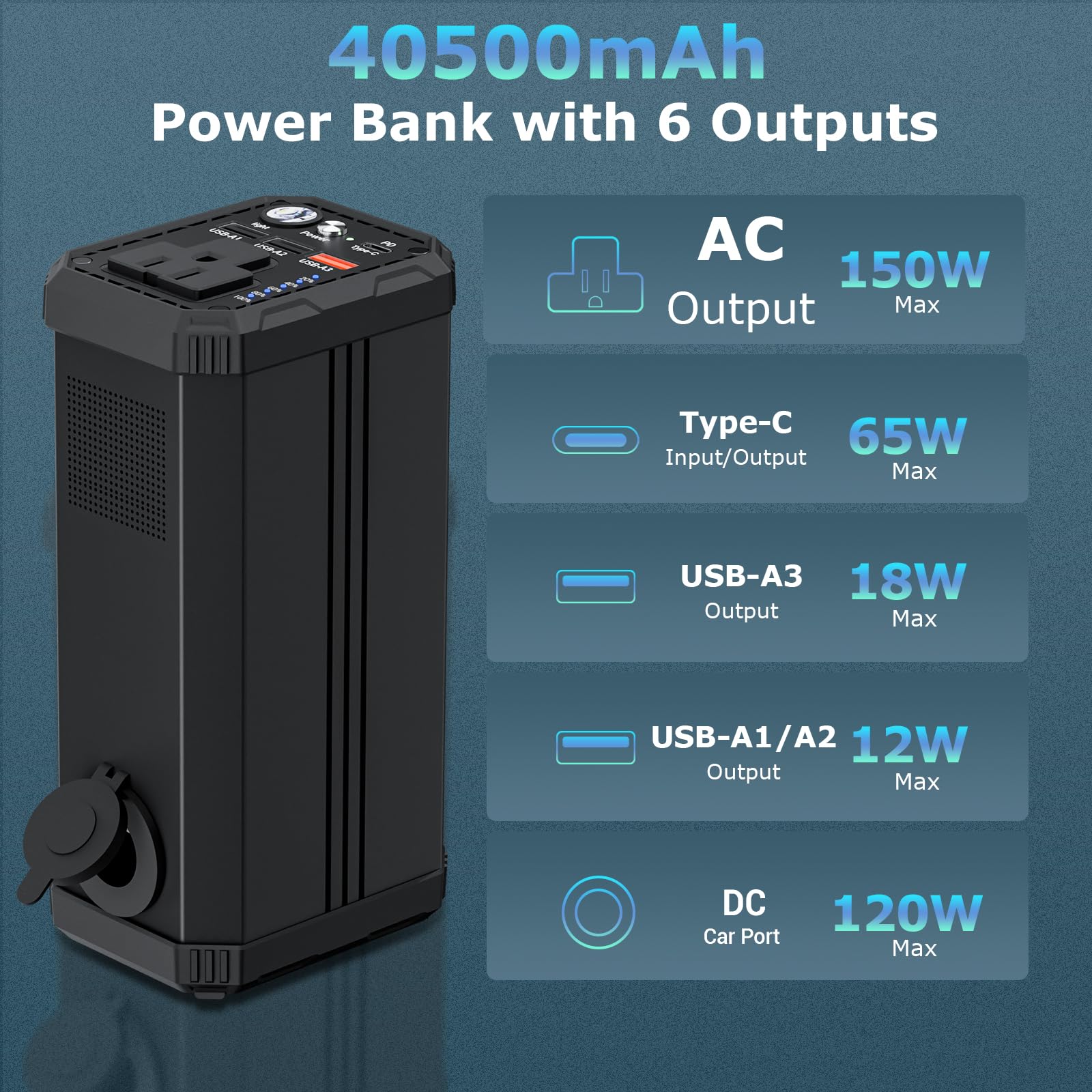 ZEALOTT Portable Power Bank 40500mAh /150W AC Outlet?1 DC Ports?3 USB Ports, PD 65W Fast Charging Compatible with Laptop MacBook iPhone, Home CPAP Backup Power Supply, Outdoors Camping & RVs