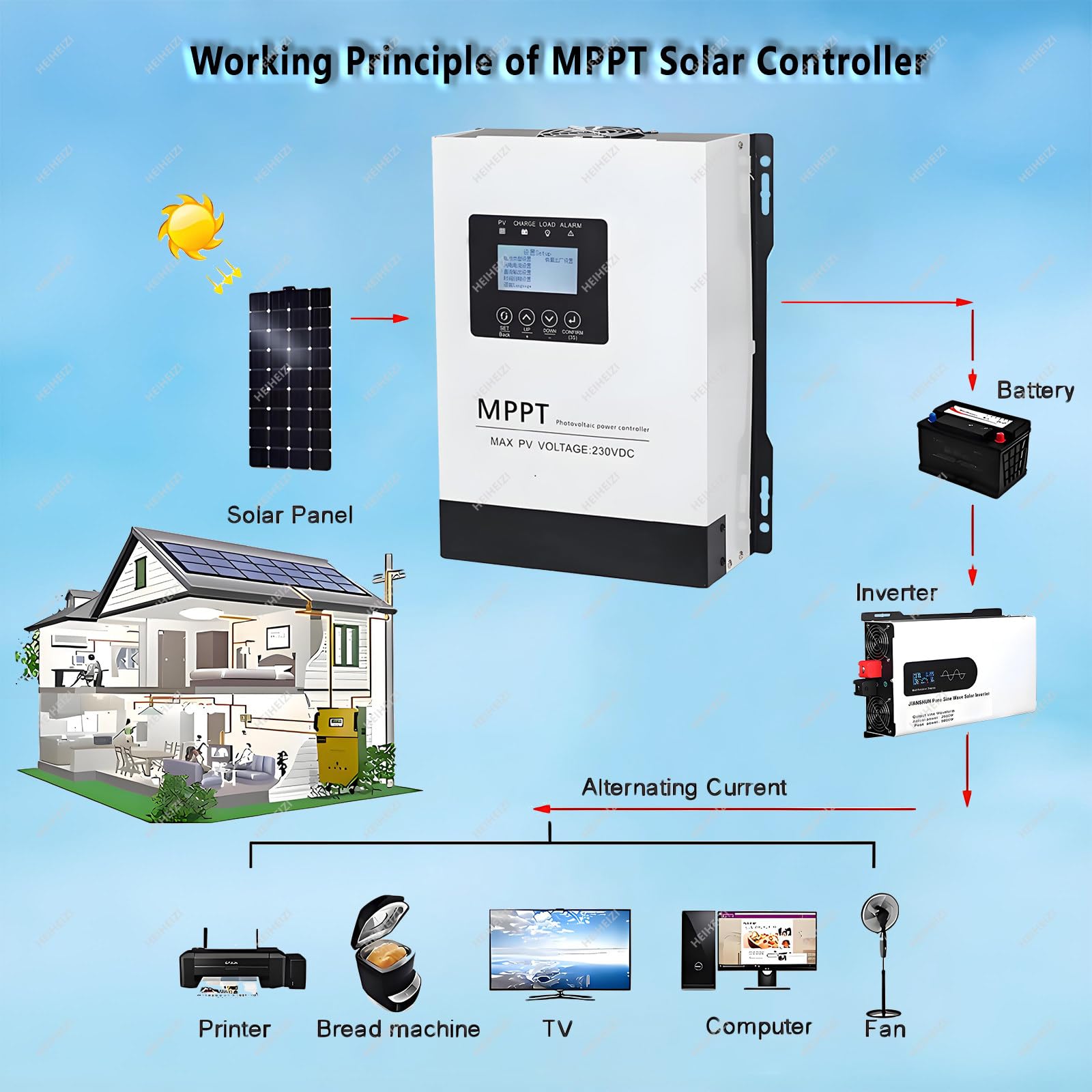 Kontroler ładowania Słonecznego - Kontroler Akumulatorów, Regulator Solarny, Wielokrotne Zabezpieczenie, Wyświetlacz Lcd, Maksymalne Napięcie Wejściowe W Obwodzie Otwartym 0--230V,110V-30A