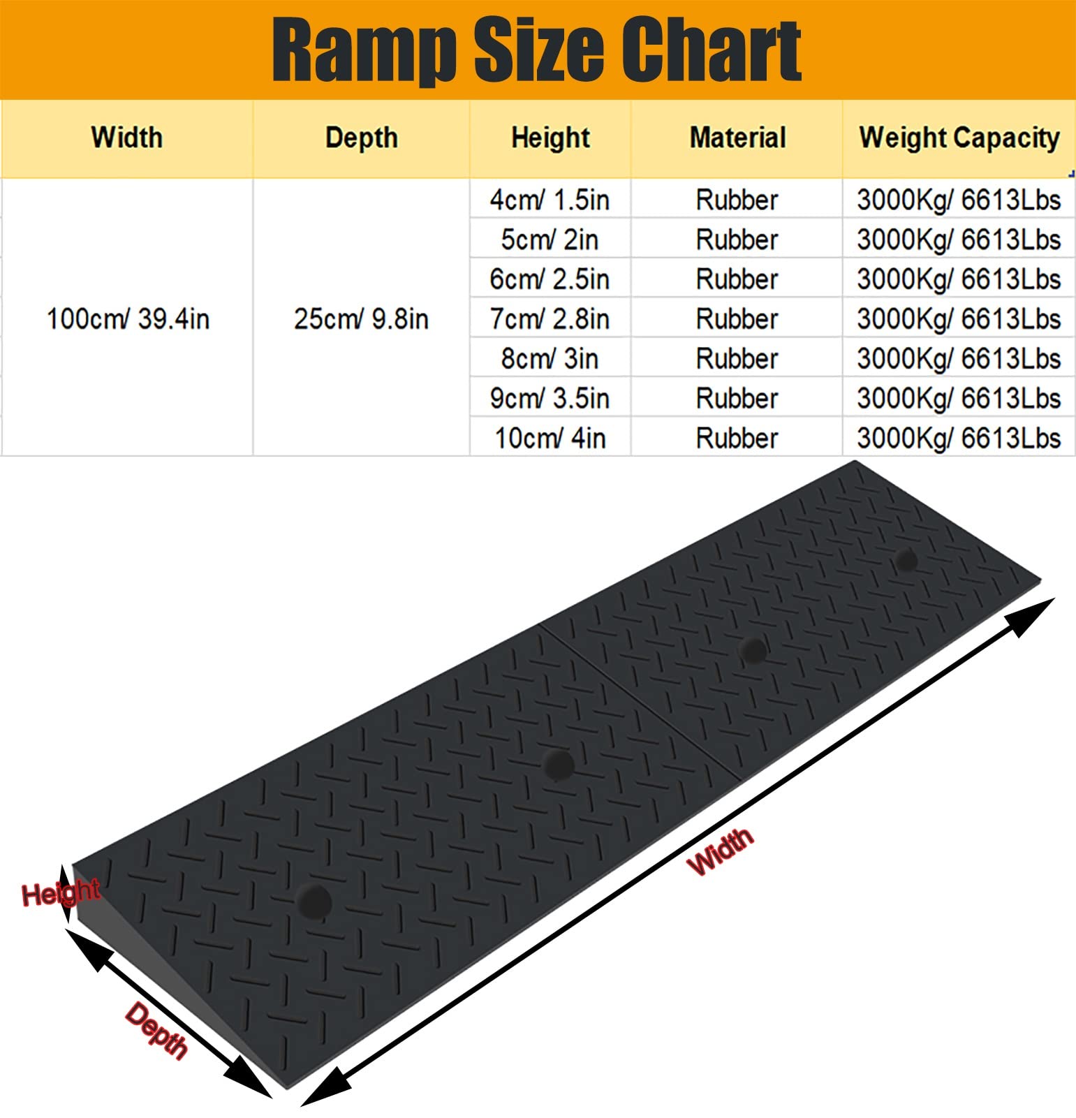 Driveway Curb Ramp Rubber, Garage Doors Entryway Outdoor Steps Transition Ramp, Heavy Duty Non Slip Solid Rubber Ramp, 39 in Wide Load 3T (8Cm/3In Rise) ()