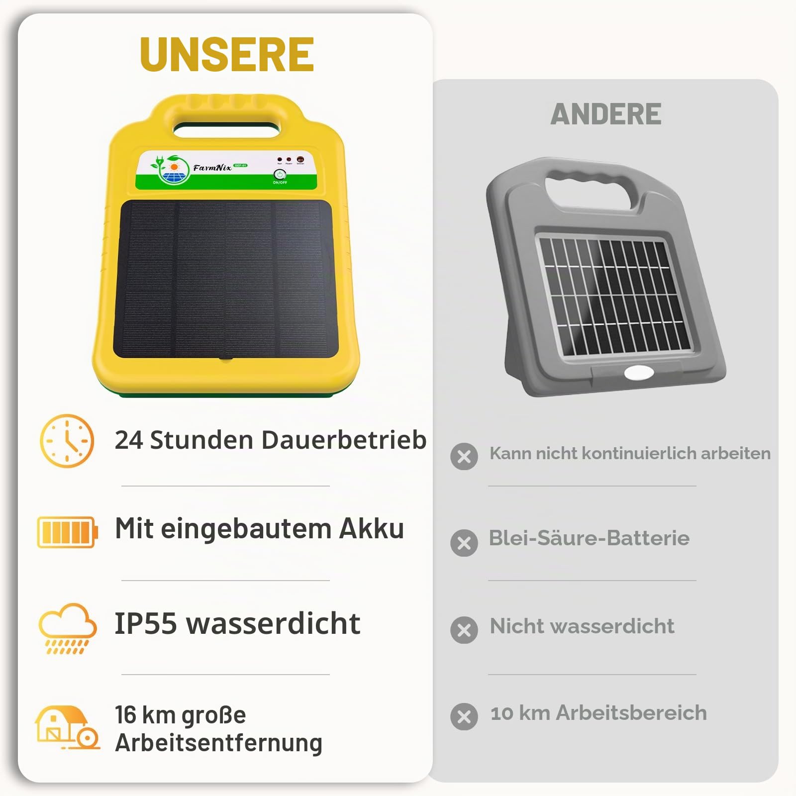 220V Solar Weidezaungerät,IP55 Wasserdicht,Eingebaute 10400mah Lithiumbatterie,16KM Niedrige Impedanz Spitzenspannung 8000V für Geflügel,Vieh,Steuergerät zum Schutz von Gärten und Grundstücken