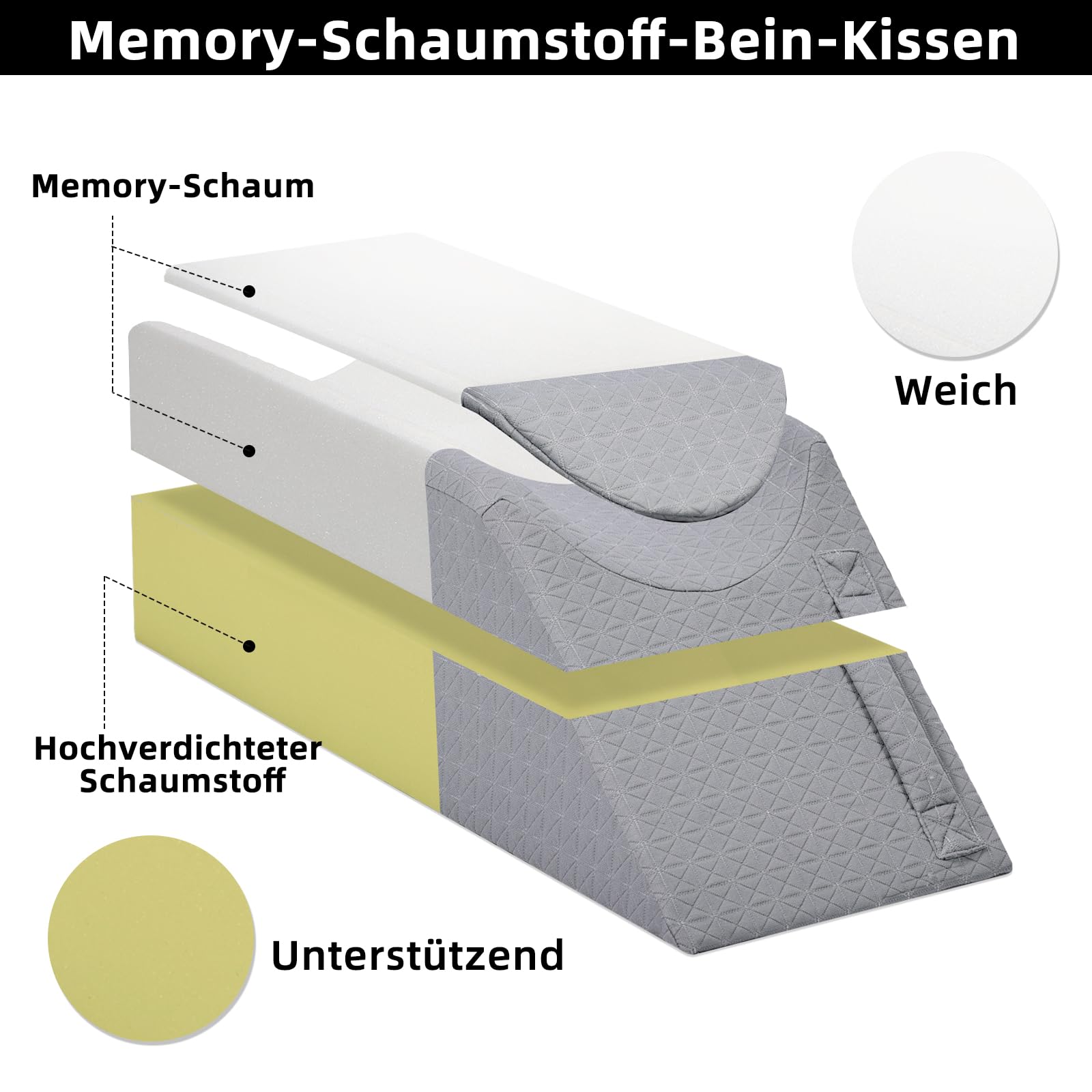 Memory-Schaumstoff Venenkissen | Nach Operationen, Verletzungen, Beinhochlagerung, Beine hochlegen