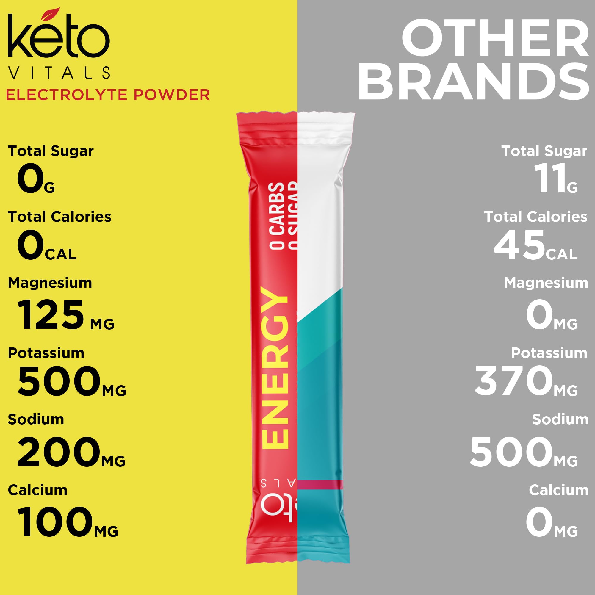 Electrolyte Energy Drink Powder Packets - Strawberry Watermelon, 30 Ct — Amazon image 8