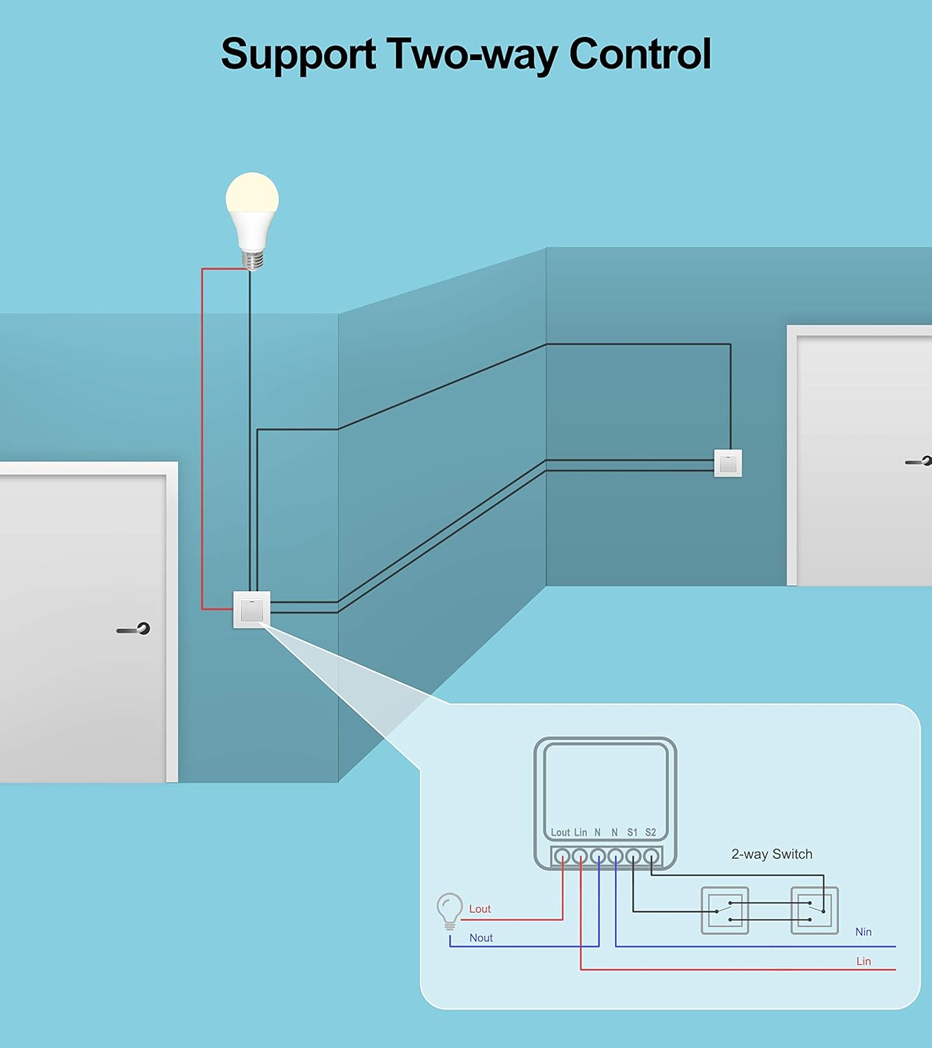 Mini Interruptor Inteligente 16A WiFi: Testado por 7 dias em automação