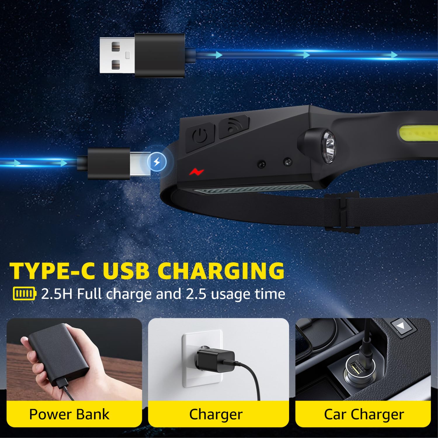 Aigostar Linterna Frontal LED Recargable，4 Piezas，Linterna de Cabeza LED con Sensor de Movimiento，6 Modos de Luz，230 ° Ángulo Ancho，USB C ，0.14lb Ligera para Camping，Correr，Ciclismo，Pescar